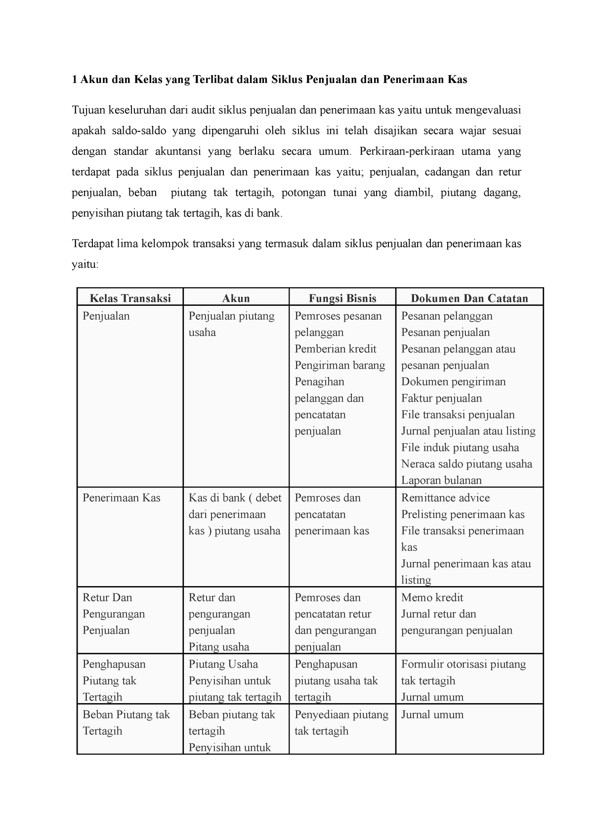 Tugas Auditing - 1 Akun Dan Kelas Yang Terlibat Dalam Siklus Penjualan ...