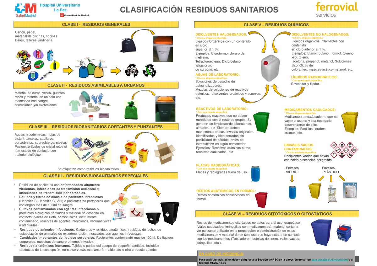 Cartel clasificaci n residuos - CLASE I -RESIDUOSGENERALES CLASE II  -RESIDUOS ASIMILABLES A URBANOS - Studocu