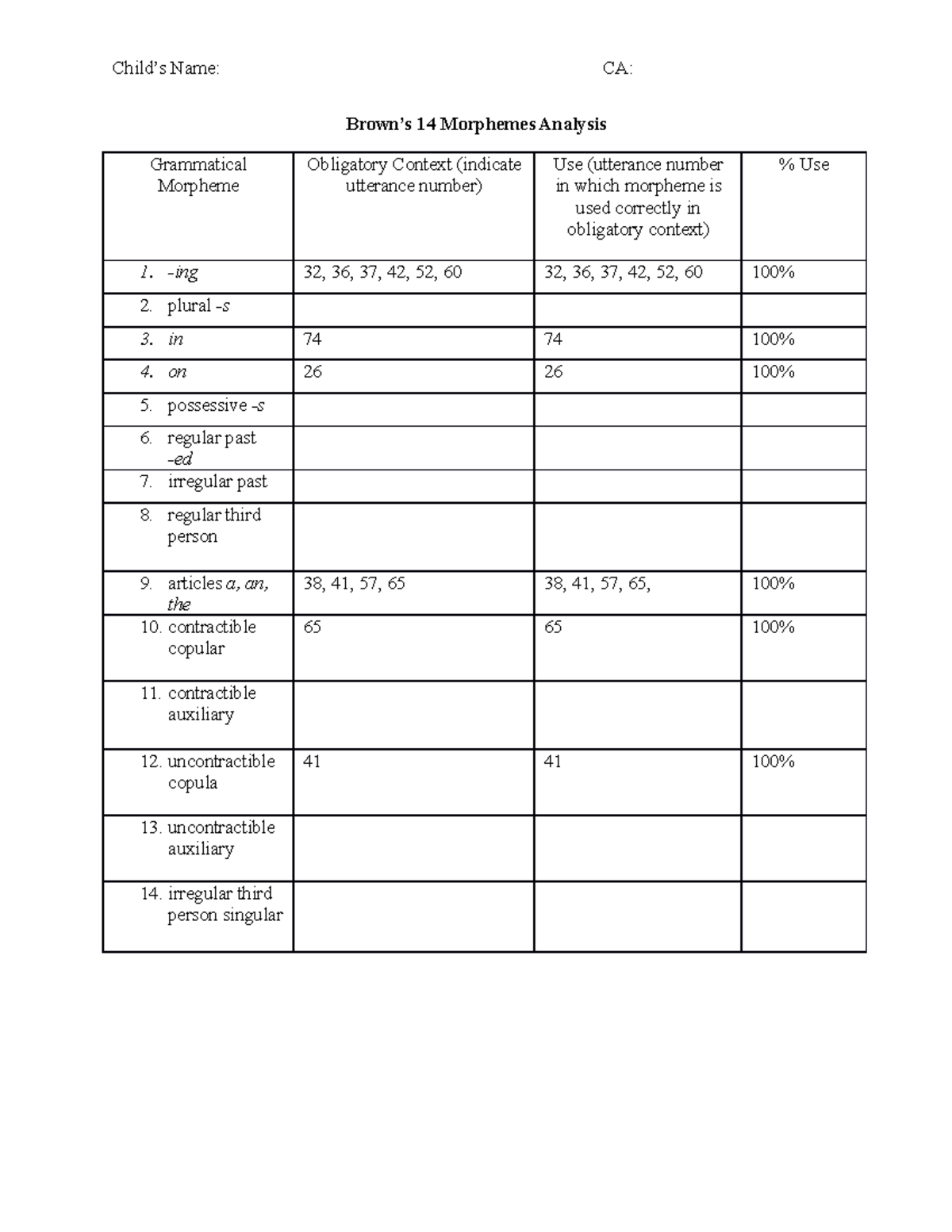 LSA Morphology Brown's 14 Grammatical Morphemes Analysis Brown’s 14