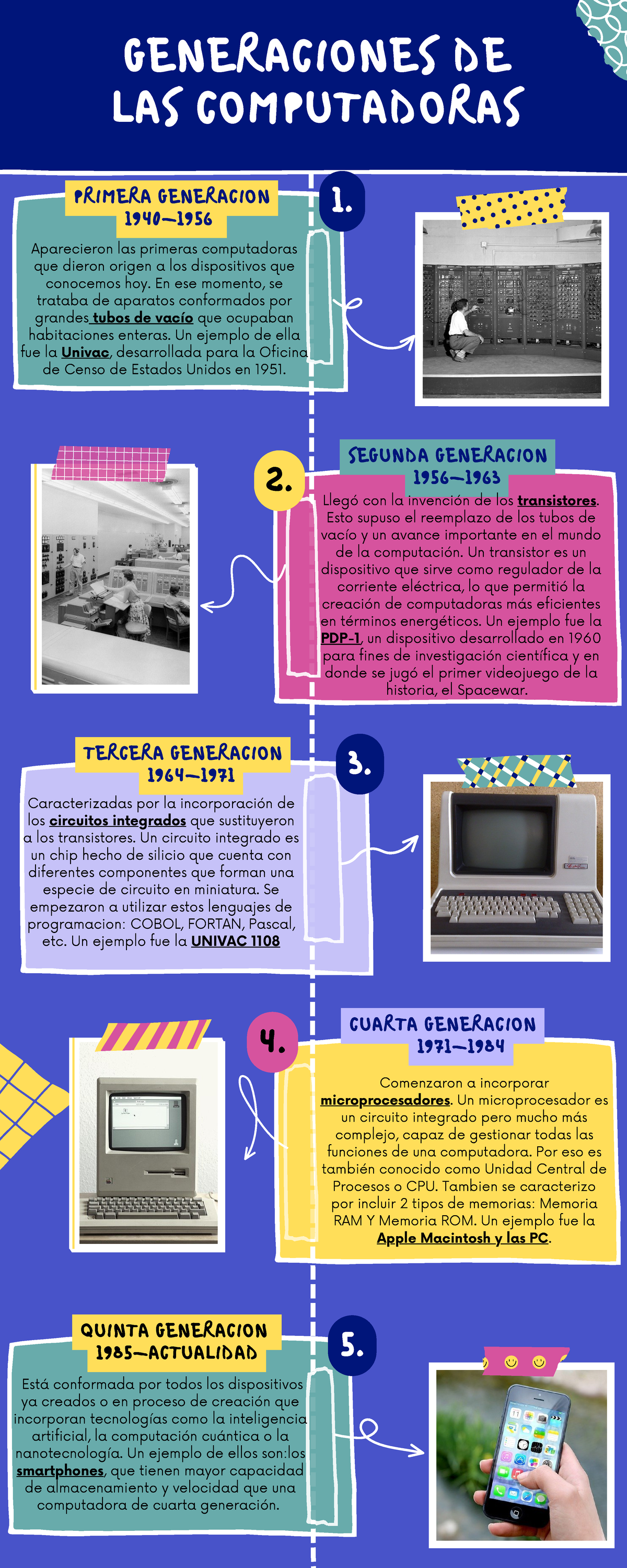 Infografia De Generaciones De Las Computadoras Leonela Merlo Generaciones De Las Computadoras 