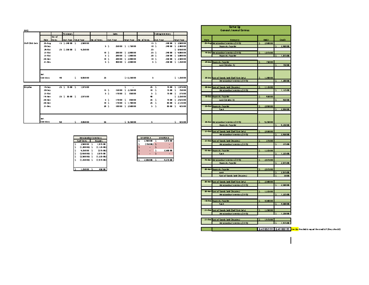 ACC 317 Project One Workbook finished - Batter Up FIFO General Journal ...