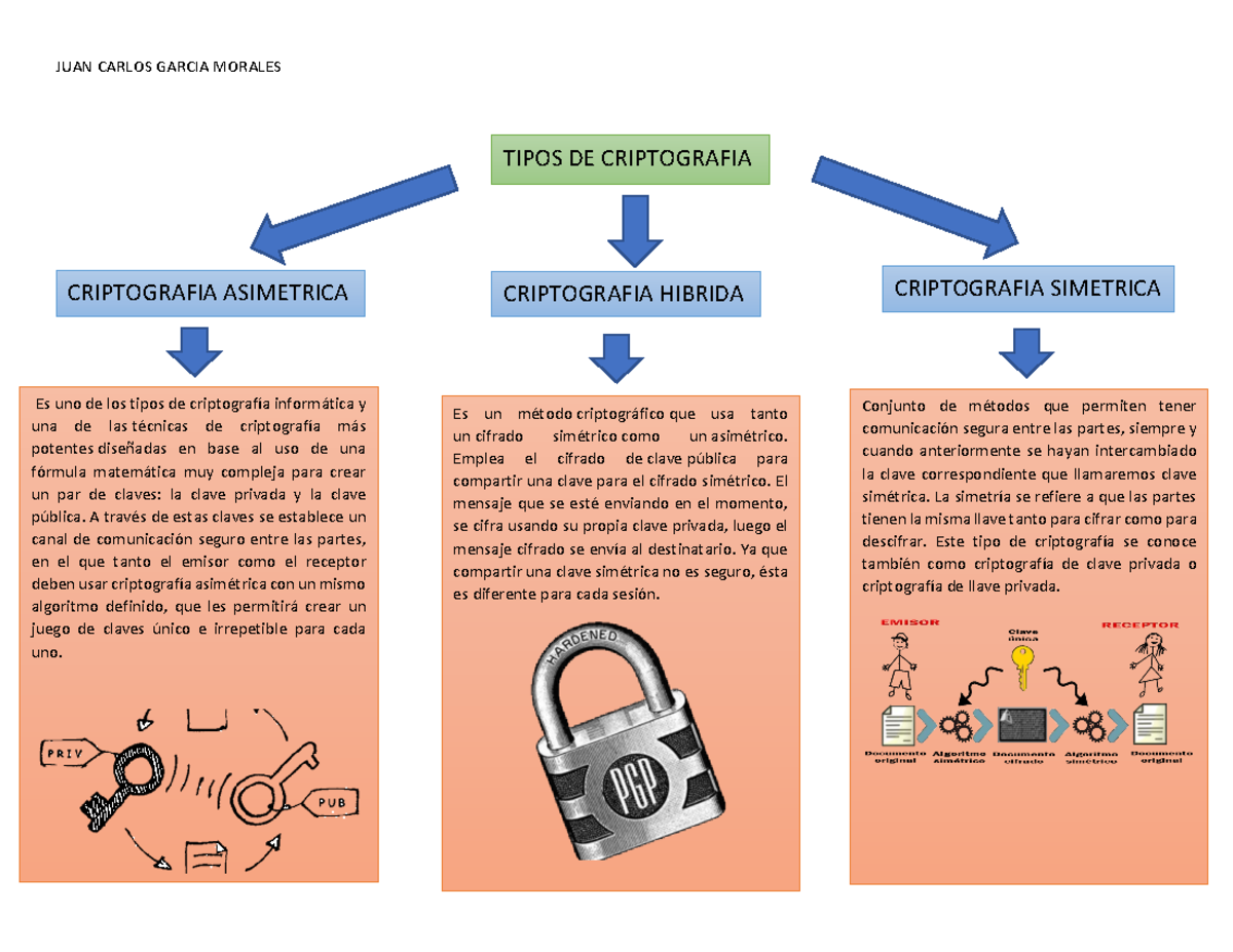 ACT 1 JUAN Carlos Garcia Morales JUAN CARLOS GARCIA MORALES TIPOS DE