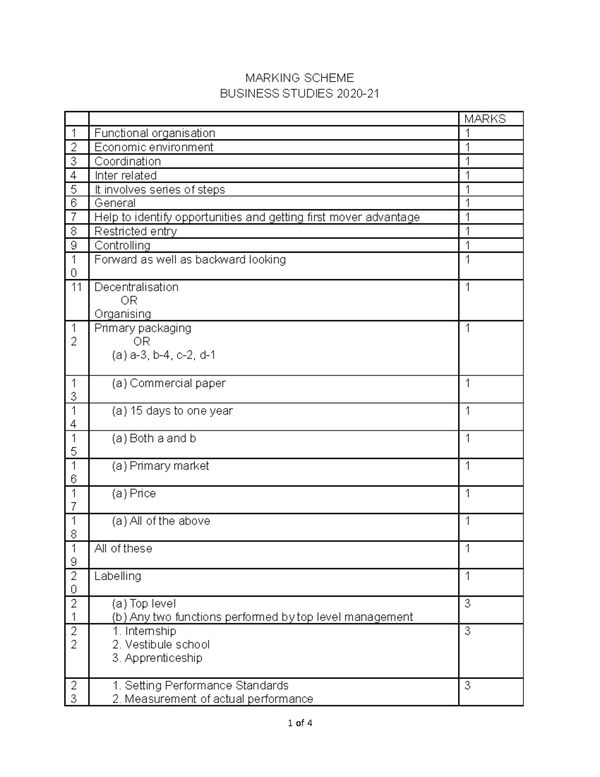 higher business management assignment marking scheme