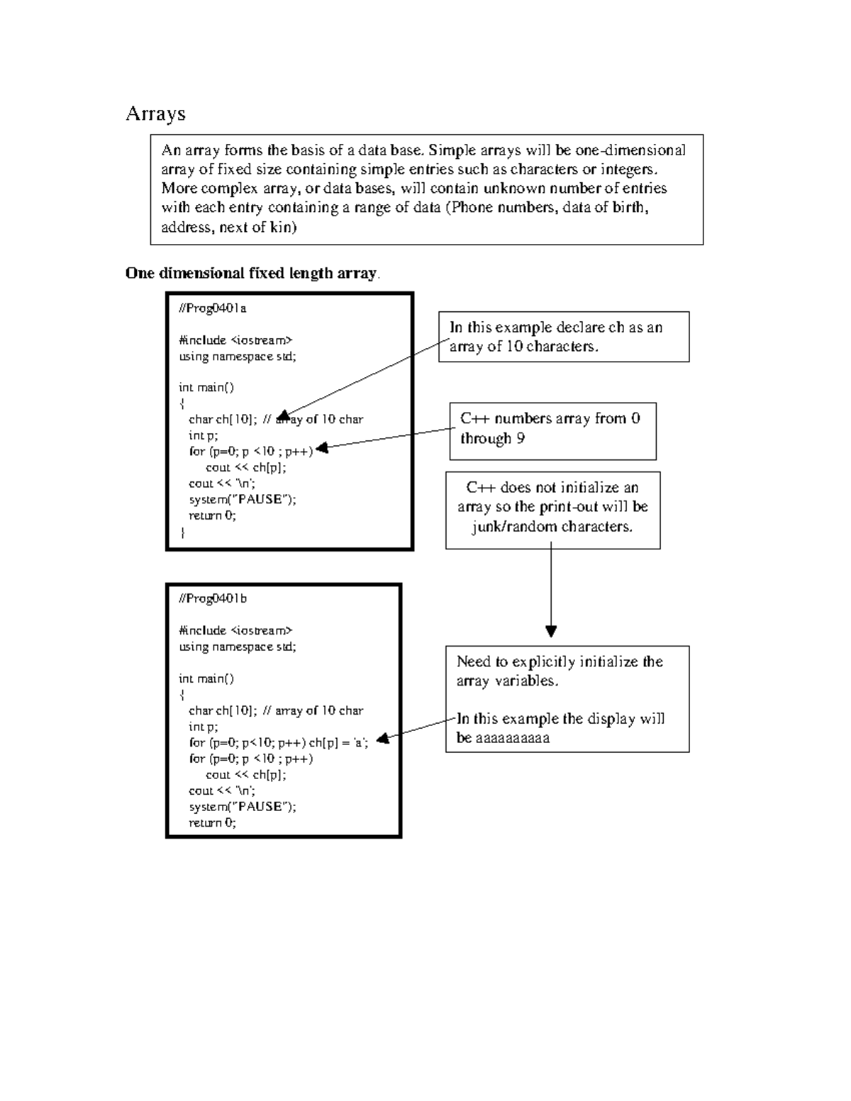 7 Arrays - Summary Engineering Computing 1 - Arrays One dimensional ...