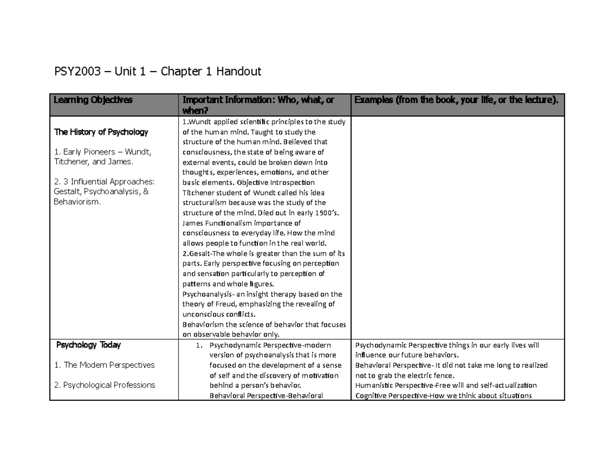 psy2003-chapter-1-intorduction-to-psychology-psy2003-unit-1