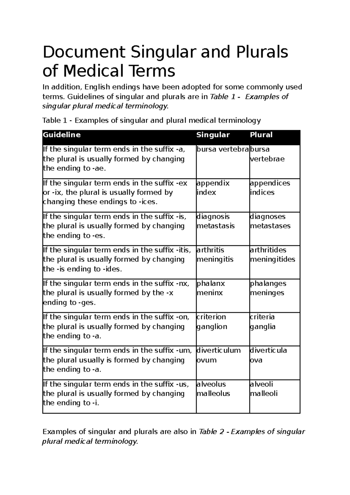 Communicate using medical terminology Document Singular and Plurals
