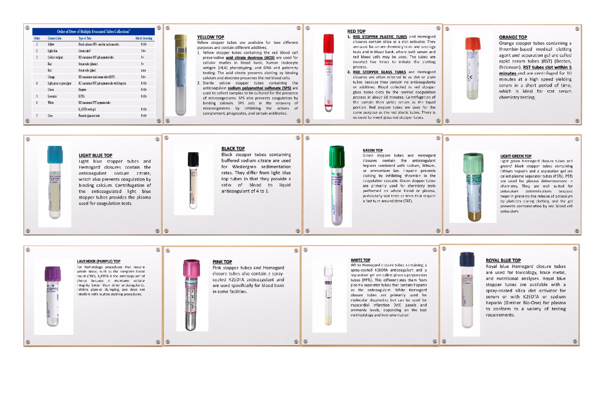 Additonal HEma - Hema 102 - Medical Technology - Studocu