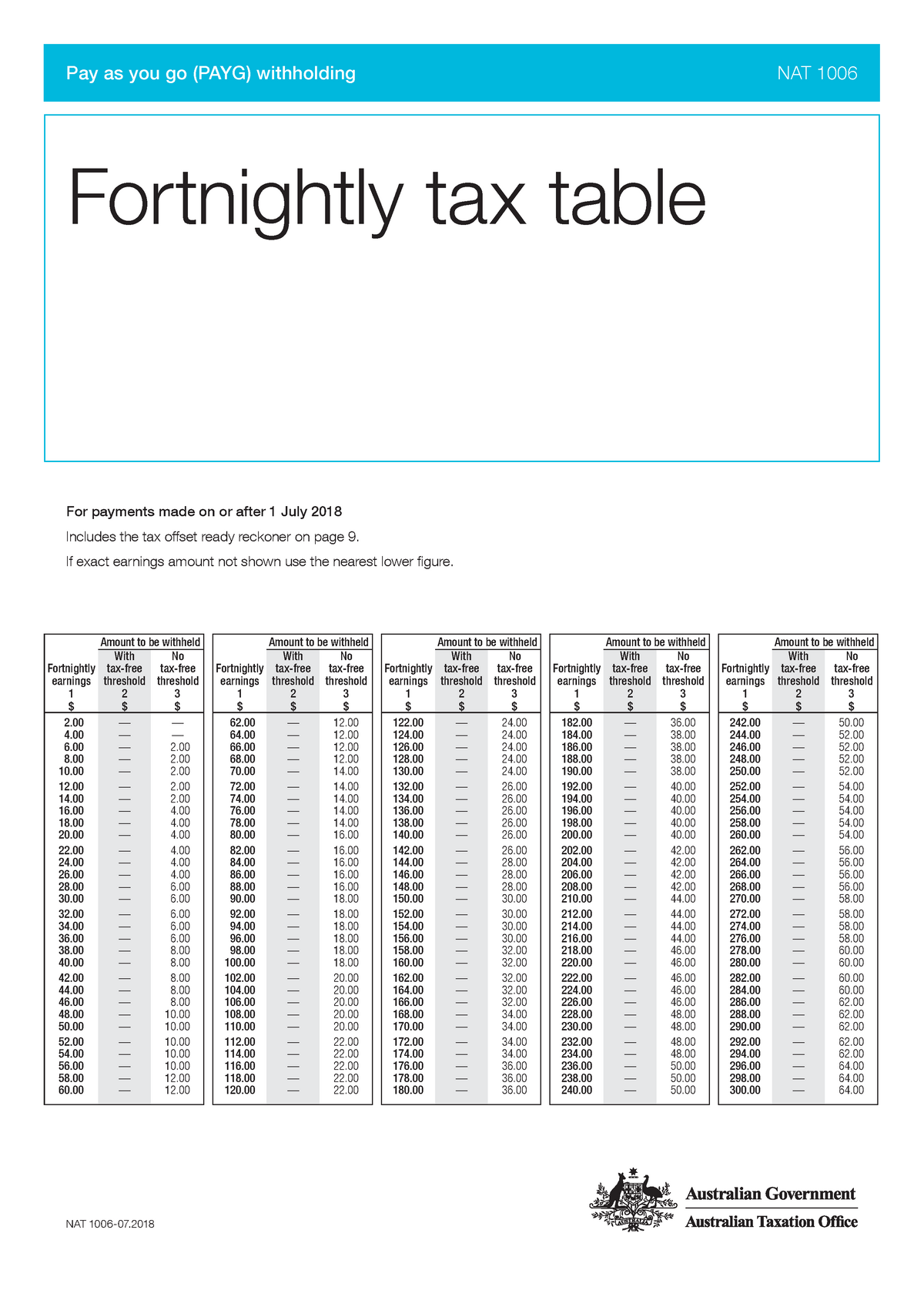 fortnightly-tax-table-from-1-july-2018-nat-1006-07-pay-as-you-go