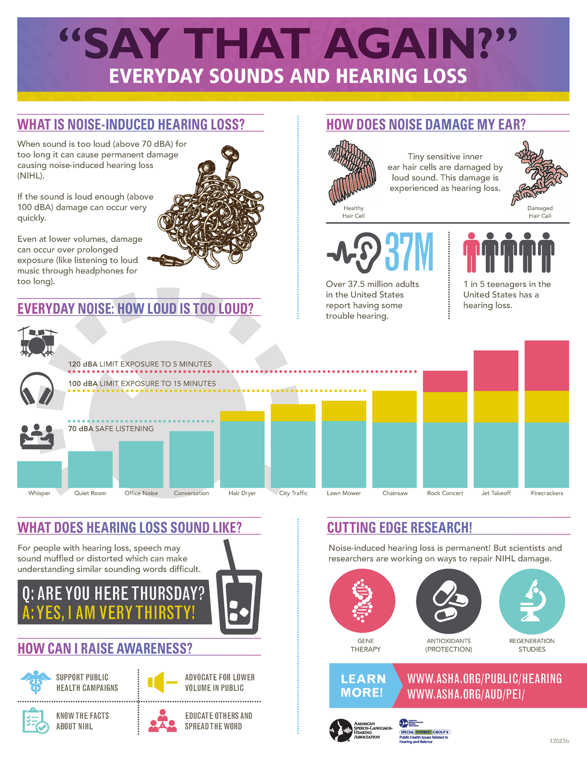 Hearing-loss-infographic - “SAY THAT AGAIN?” EVERYDAY SOUNDS AND ...