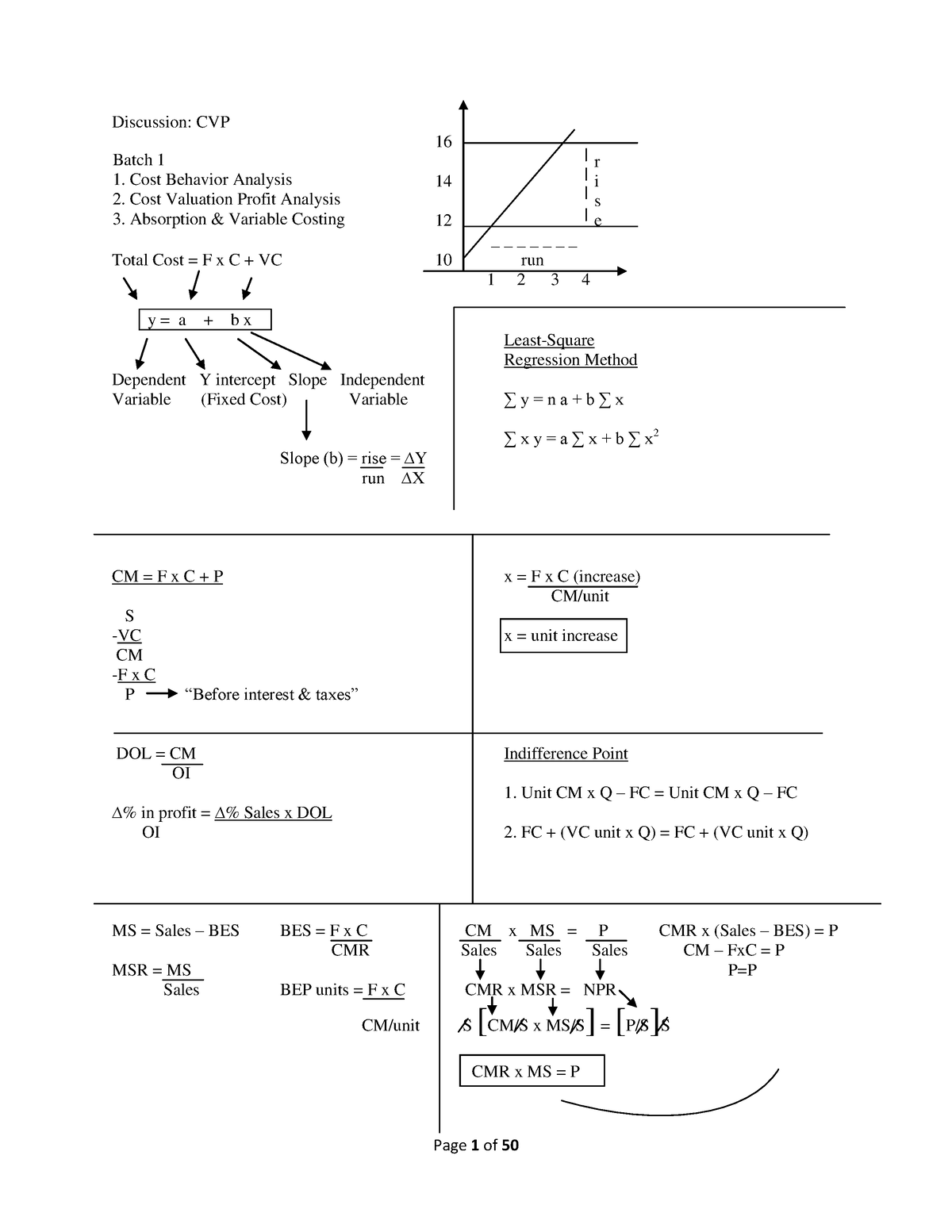 mas-summary-ms-notes-cmr-x-ms-p-discussion-cvp-16-r-14-i-s-12-e