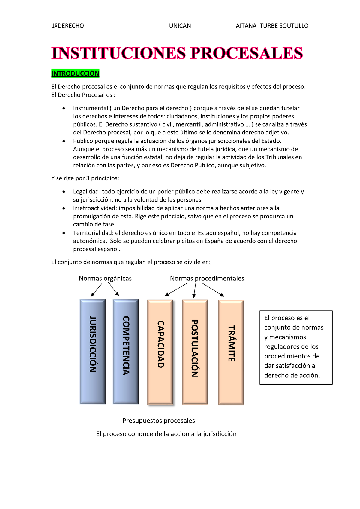 Procesal Examen - INTRODUCCI”N El Derecho Procesal Es El Conjunto De ...