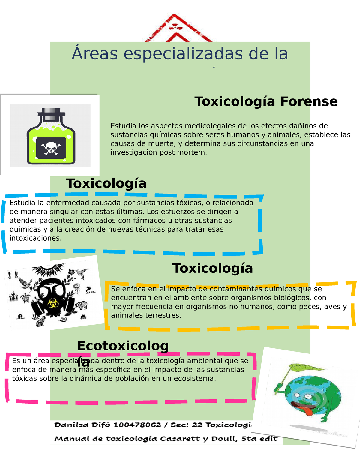 Áreas y ramas de la Toxicología (Modificado de [3]).