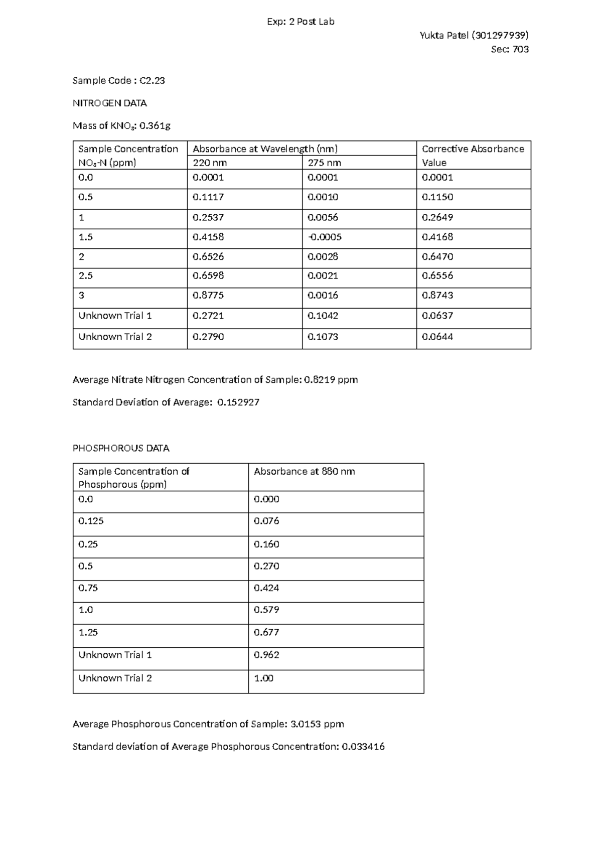 EXP 2 post lab - EXP 2 post lab - Yukta Patel (301297939) Sec: 703 ...