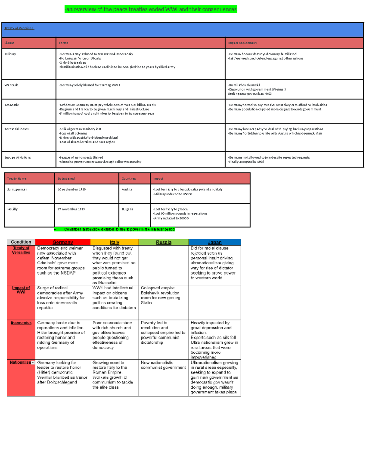 All history summaries one doc -an overview of the peace treaties ended ...