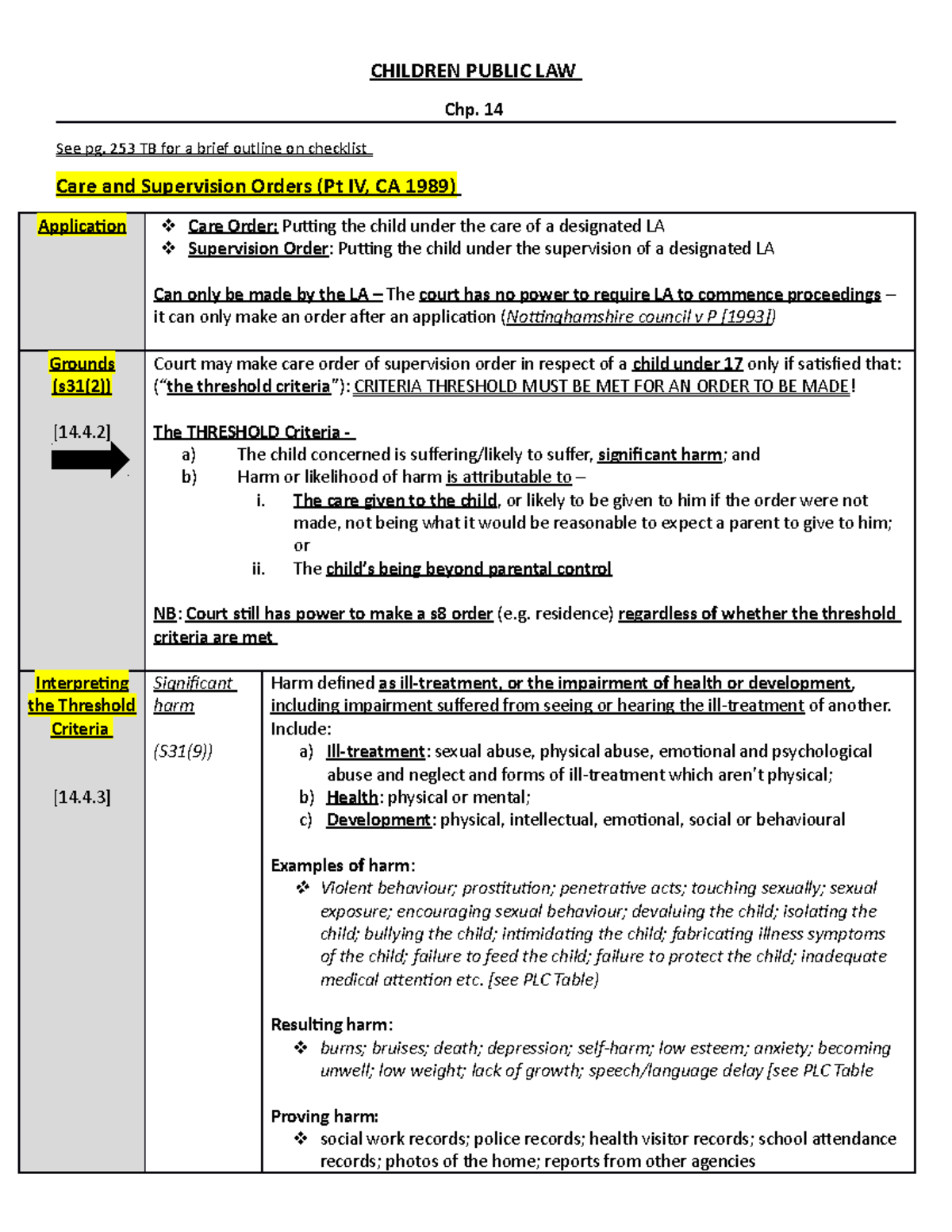 2. Care and Supervision Orders (Pt IV, CA 1989) - CHILDREN PUBLIC LAW ...