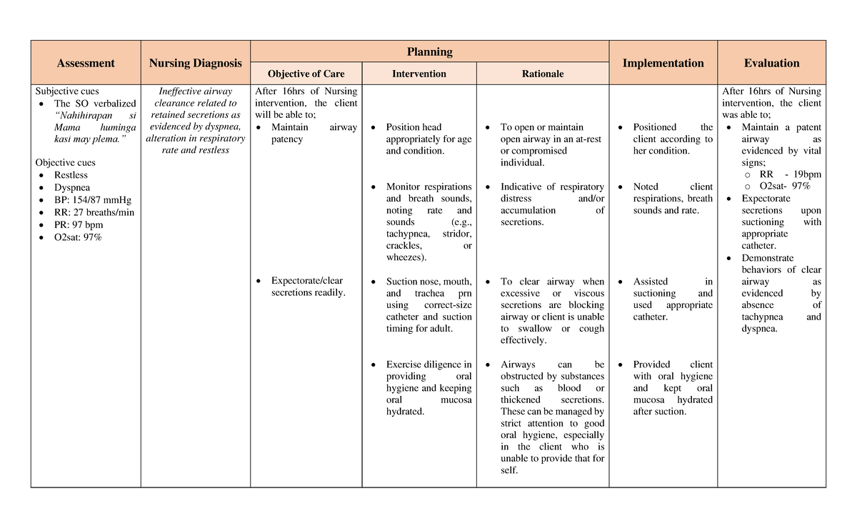 Nursing Interventions For Ineffective Health Maintenance NCP- MICU - Nursing Care Plan (Medical Intensive Care Unit). NDx