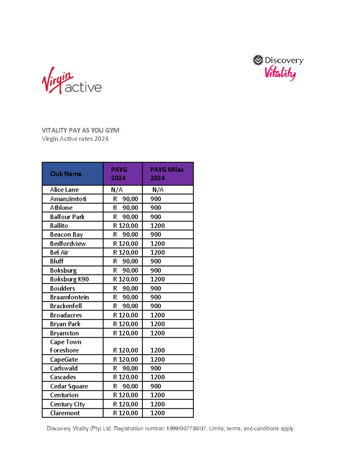 Contentdelivery binary - VITALITY PAY AS YOU GYM Club Name Virgin ...
