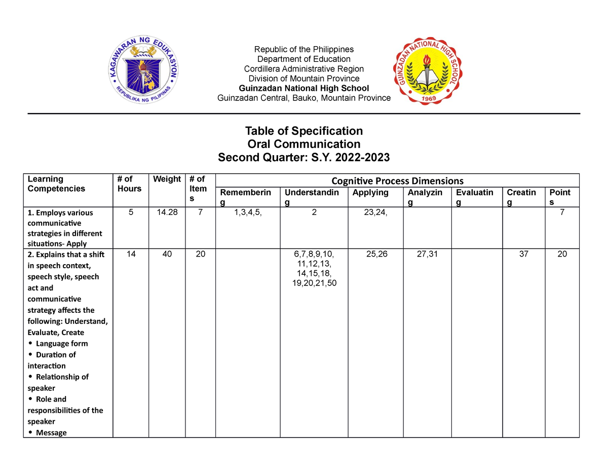 Tos2nd Q Republic Of The Philippines Department Of Education Cordillera Administrative Region 0524