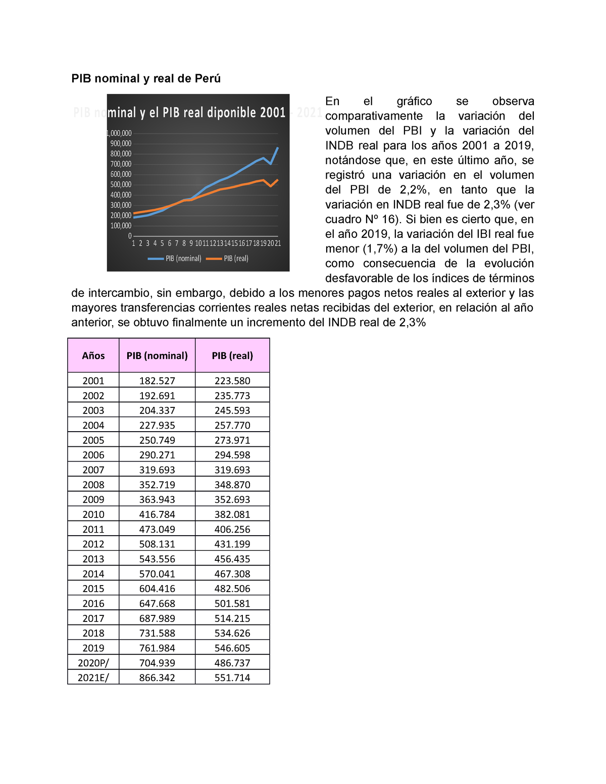 Pib Nominal Y Real De Perú Proyecto Repaso Pib Nominal Y Real De Perú En El Gráfico Se Observa 9897