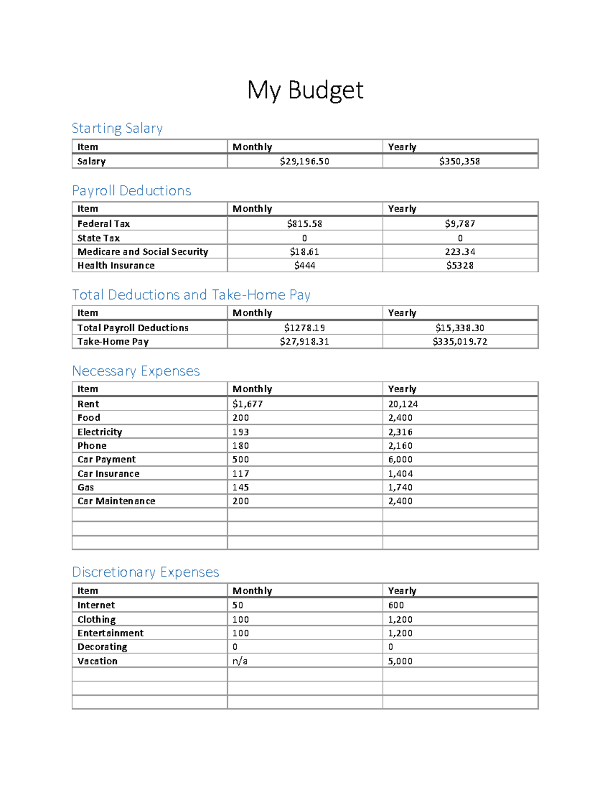 budget-template-for-analysis-my-budget-starting-salary-item-monthly