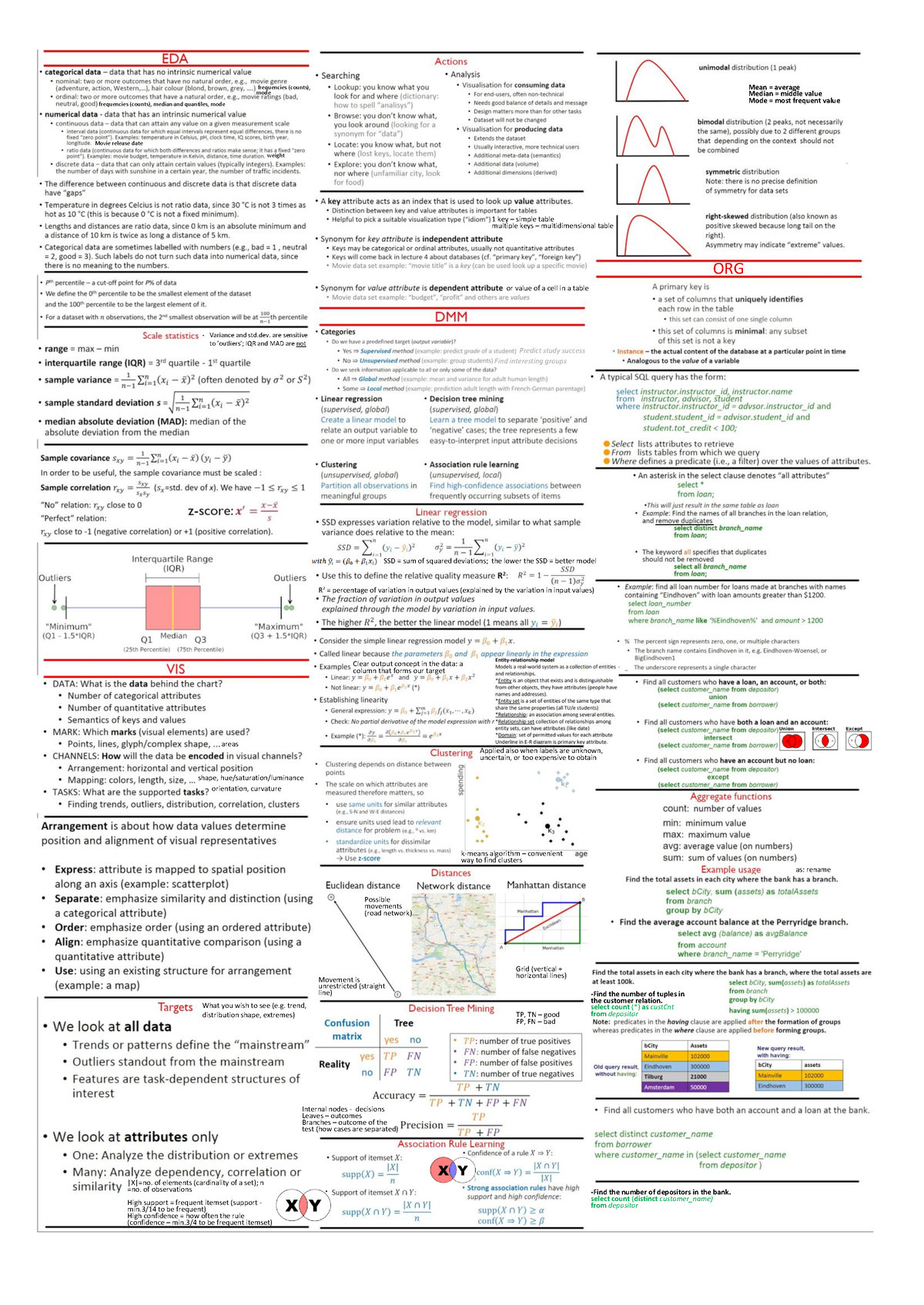 Cheatsheet 2IAB0 - modefrequencies (counts), frequencies (counts ...