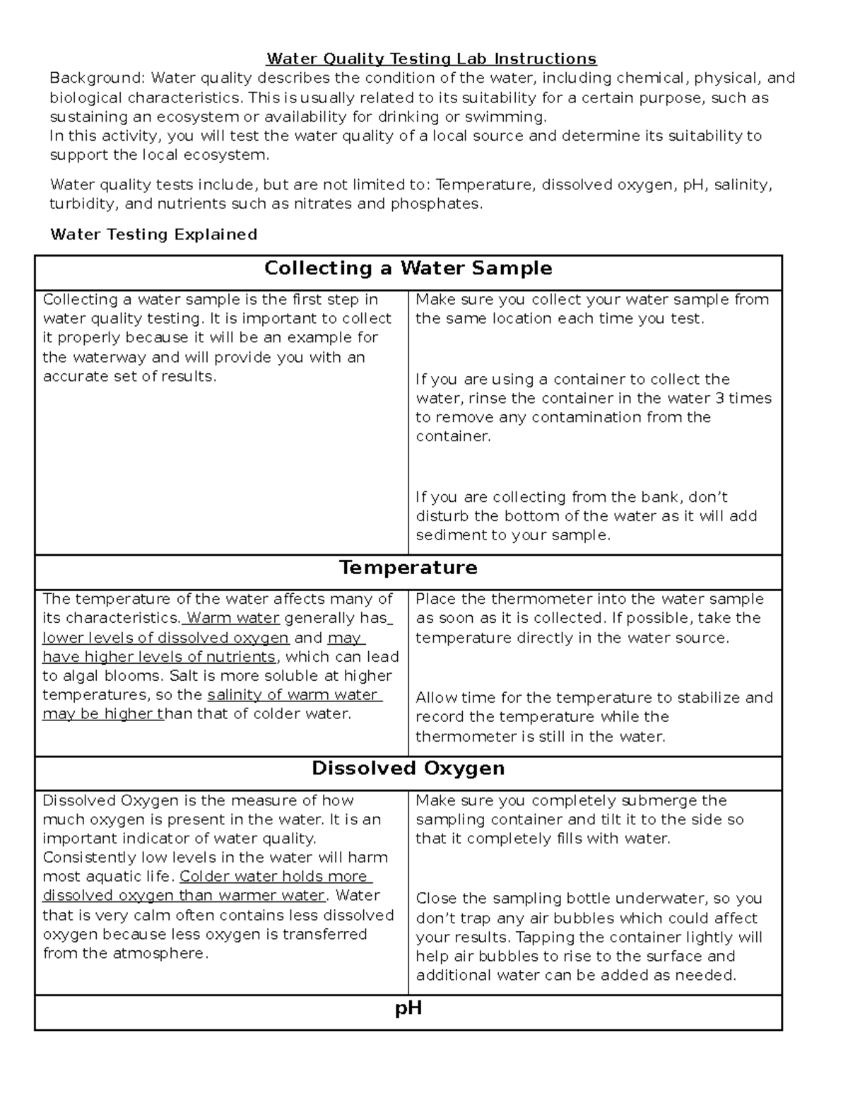 Cieonne Mc Rae Water Quality Testing Lab Water Quality Testing Lab Instructions Background