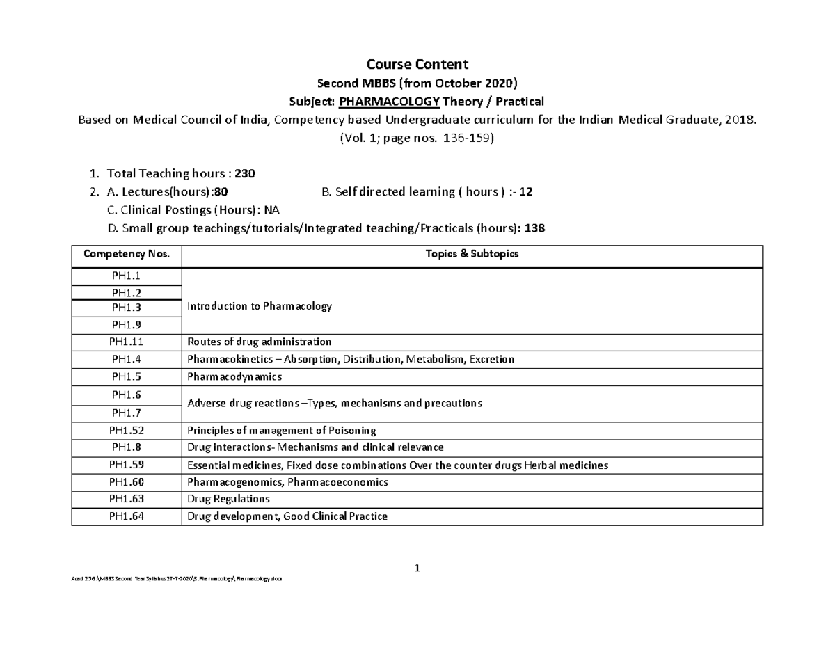 Second MBBS Pharmacology Syllabus 290720 - 1 Course Content Second MBBS ...