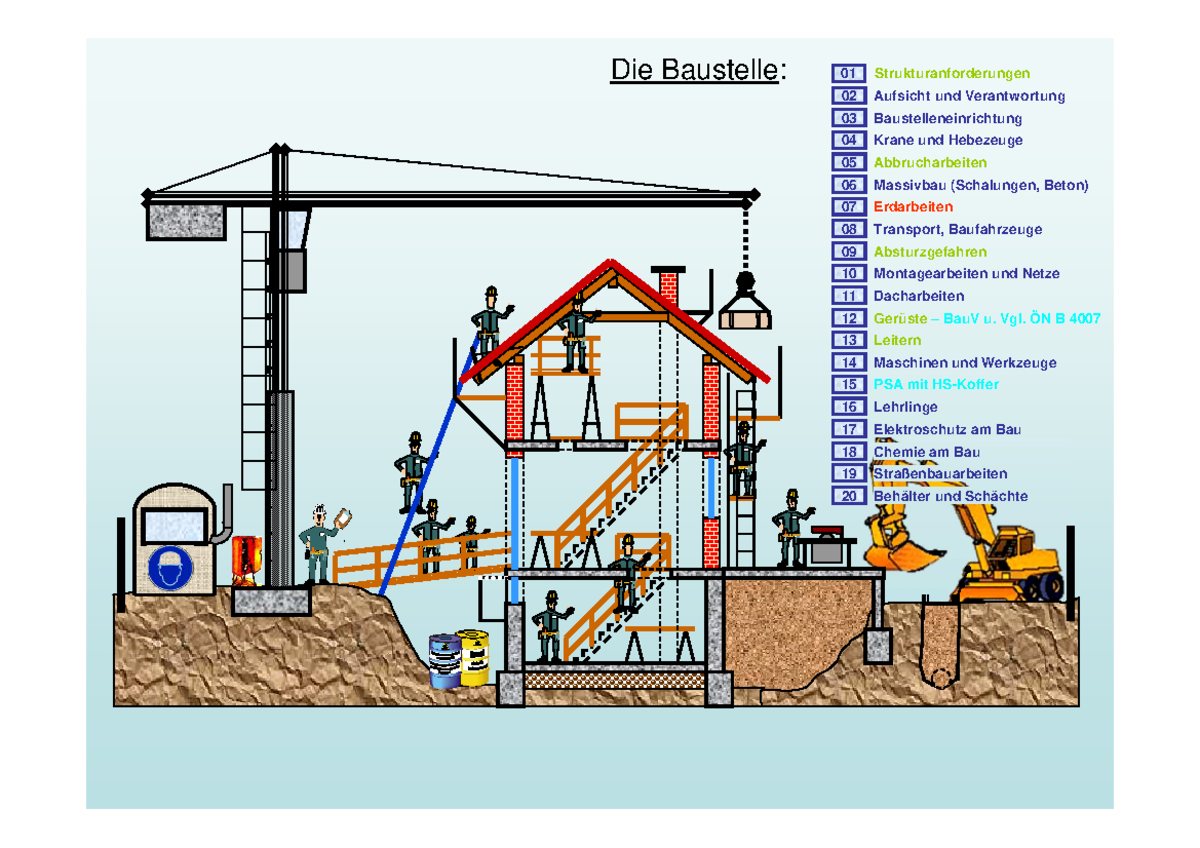 02-Die Baustelle-Gesetze VO... [Kompatibilitätsmodus] - Die Baustelle ...