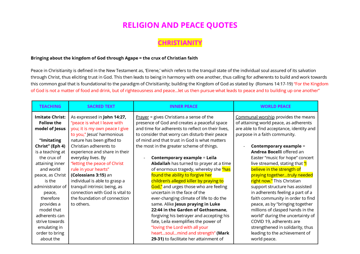 essay about peace and religion