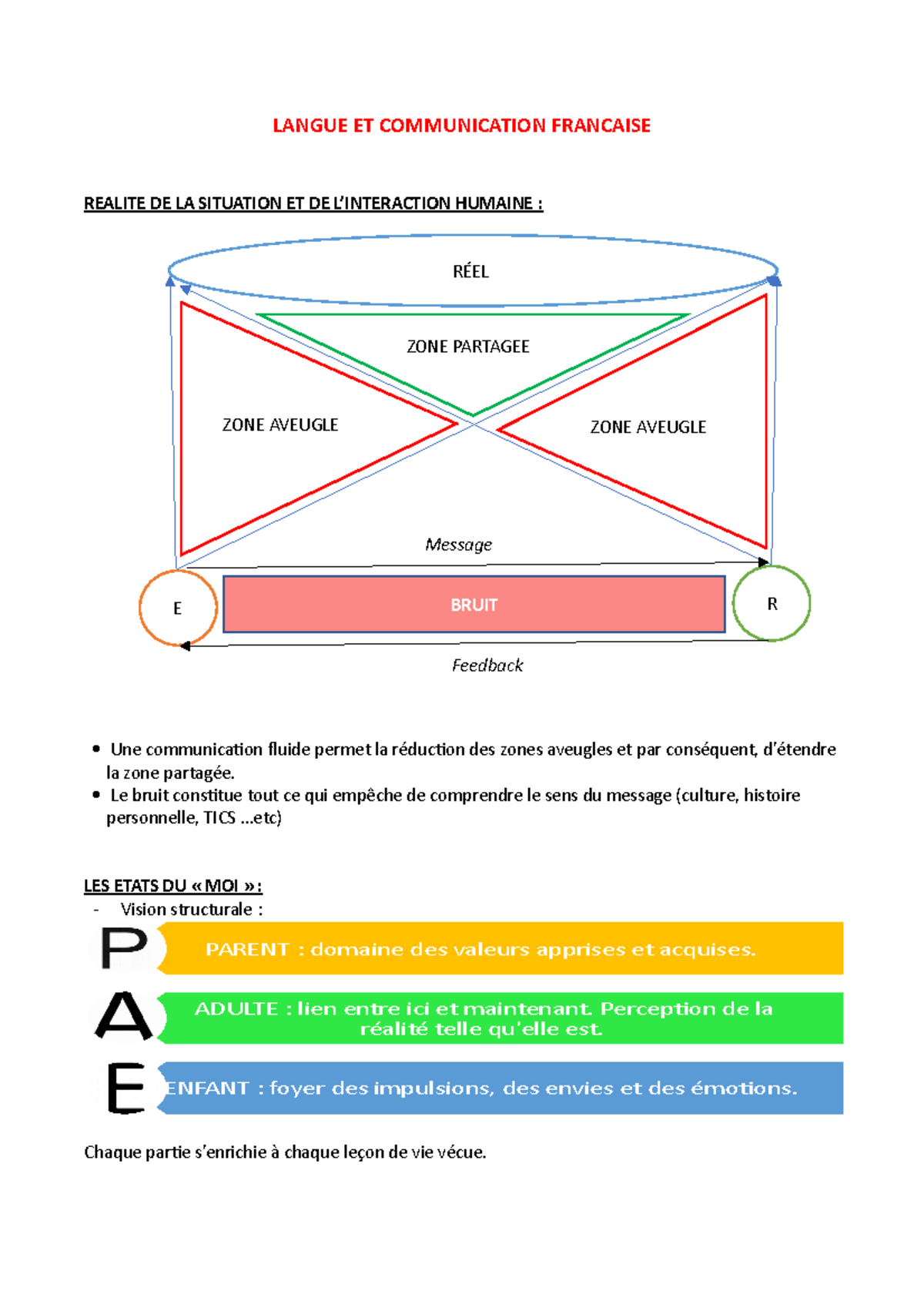 Cours TD - Communciation - LANGUE ET COMMUNICATION FRANCAISE REALITE DE ...