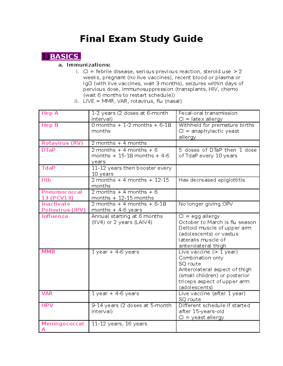 Peds Final - Final Exam Study Guide 1)BASICS A. Immunizations: I. CI ...