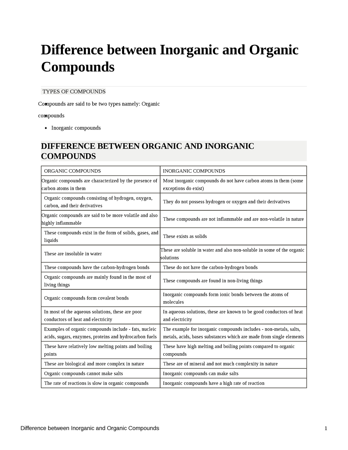 Difference Between Inorganic And Organic Compounds Lecture Difference 