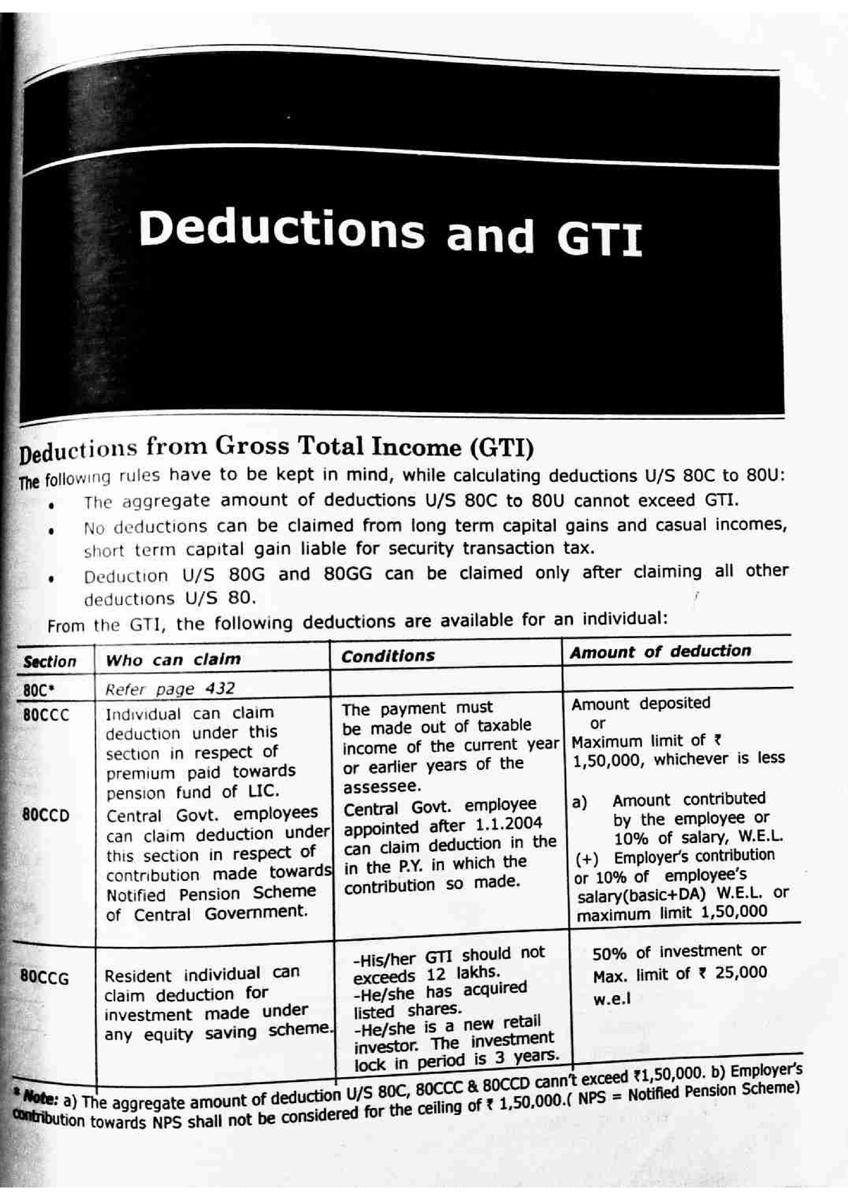 income-tax-deductions-indirect-taxation-studocu