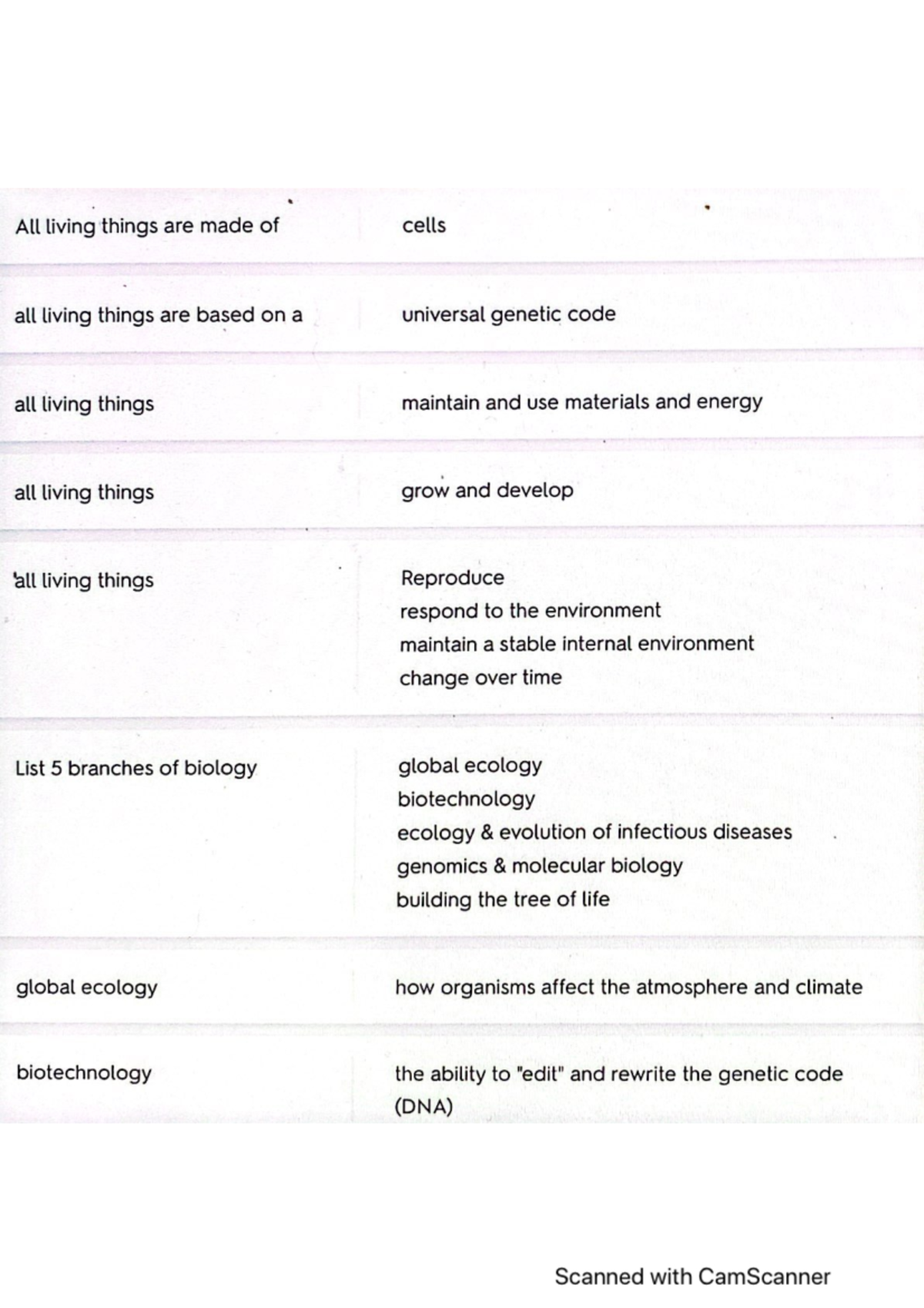 Bio Notes 2 - FGCU - BSC 1010C - Studocu