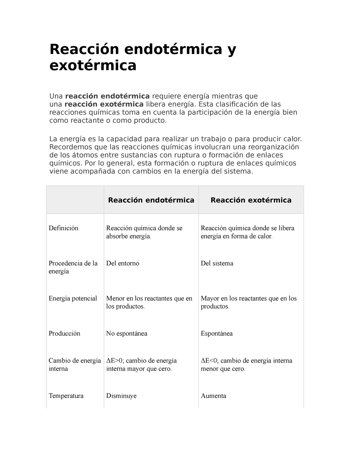 Reaccion Endotermica Y Exo Termica Reacción Endotérmica Y Exotérmica