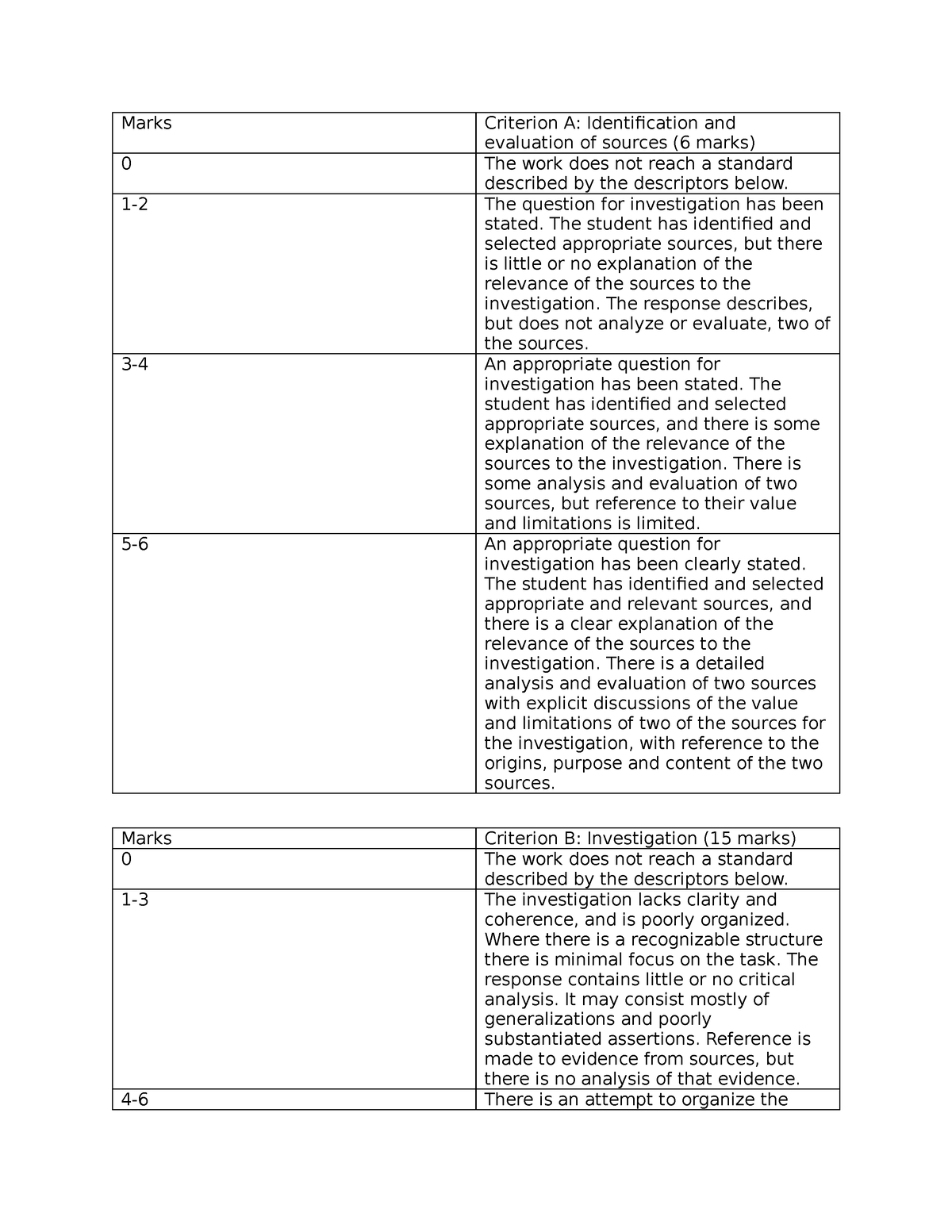 History IA Rubric - Marks Criterion A: Identification And Evaluation Of ...