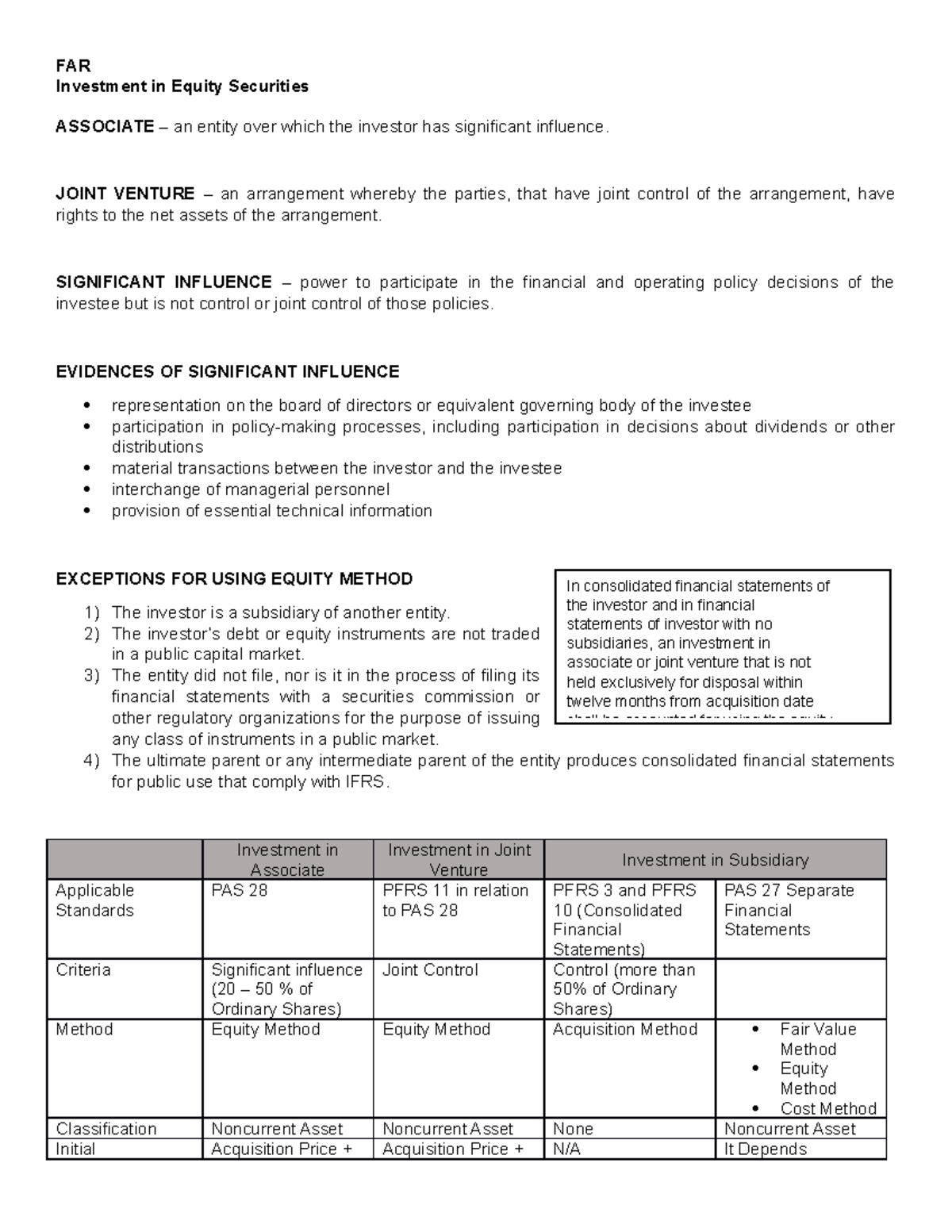 Investment in Associates and Joint Ventures - FAR Investment in Equity ...