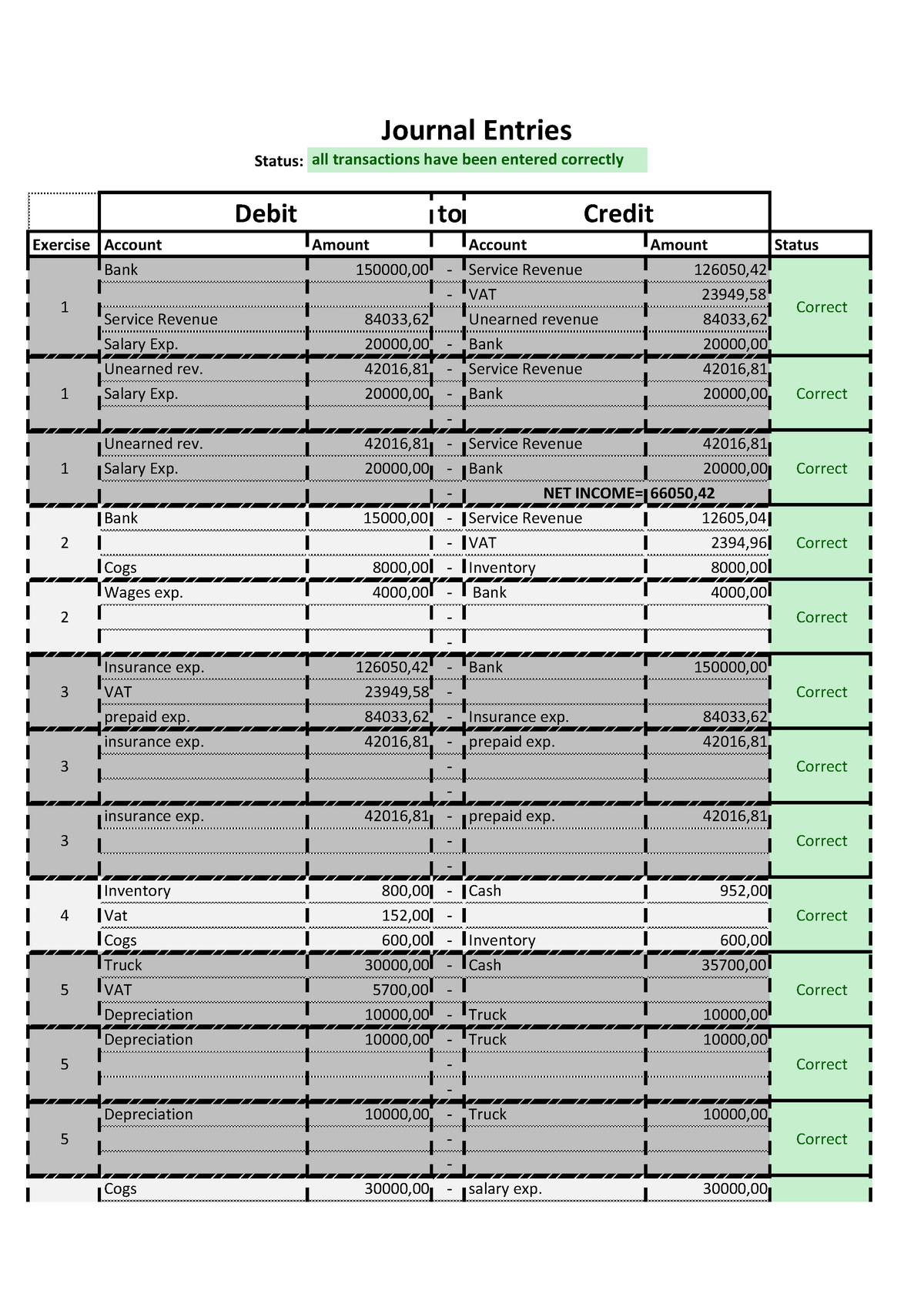 Assignment Nr. 3 B Journal Entries - Status: To Exercise Account Amount ...