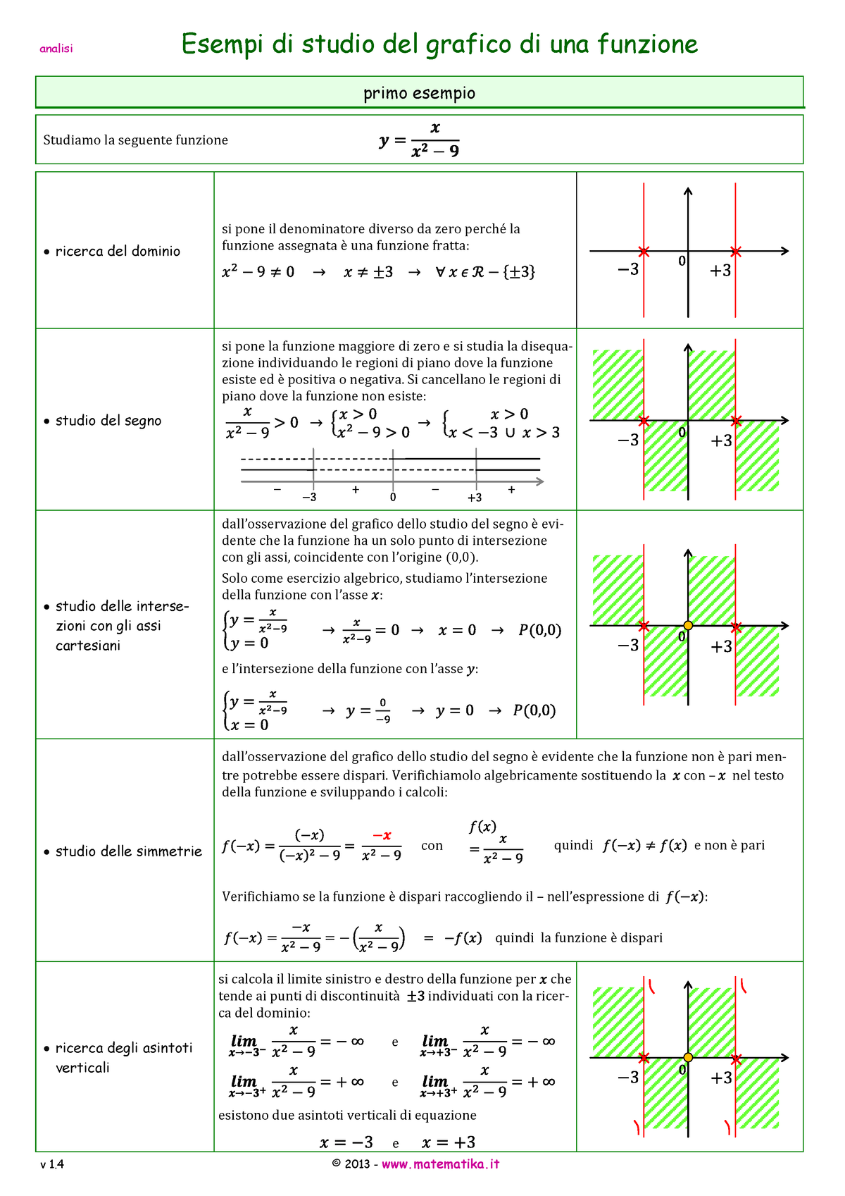 Esempi Studio Grafico Di Funzione - Primo Esempio Studiamo La Seguente ...