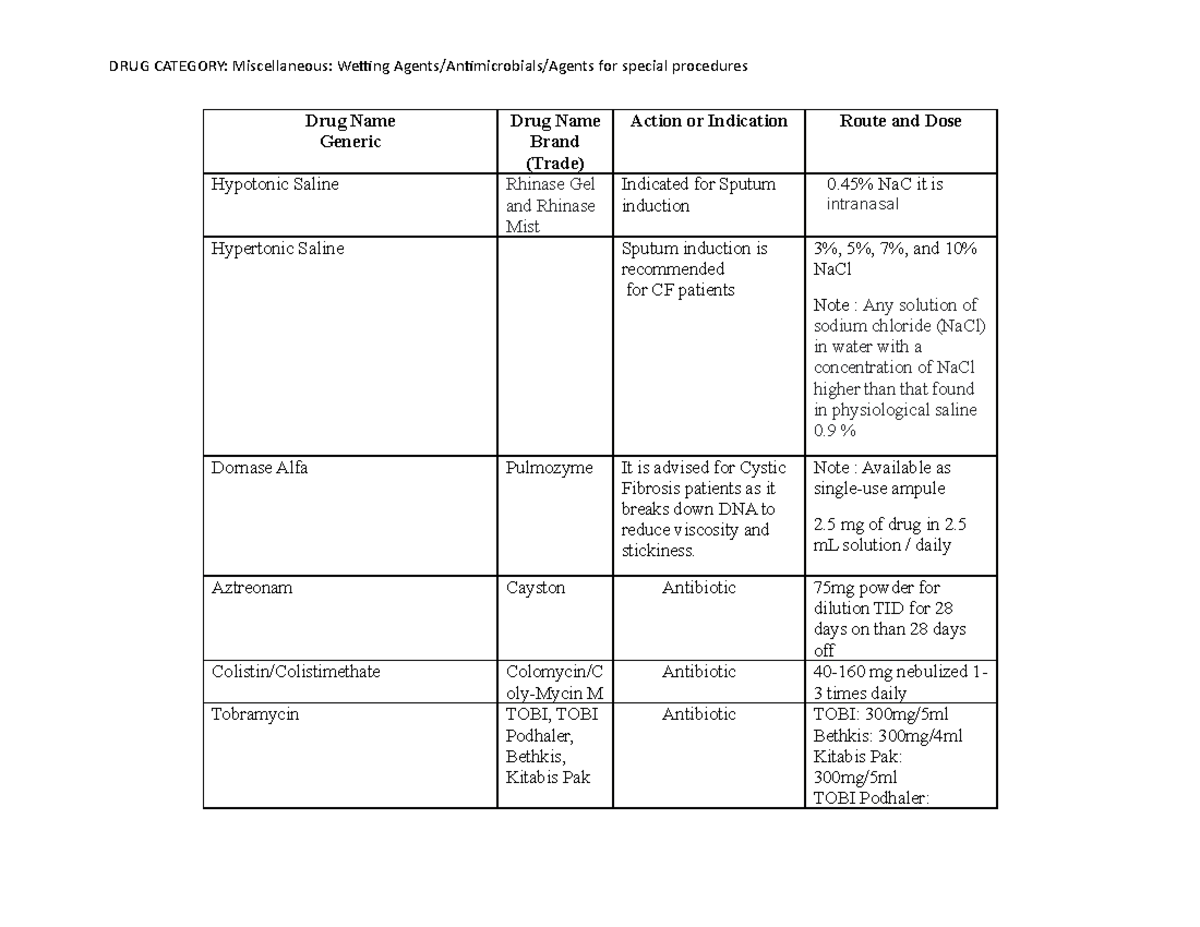 Miscellaneous 4 - Drug Name Generic Drug Name Brand (Trade) Action or