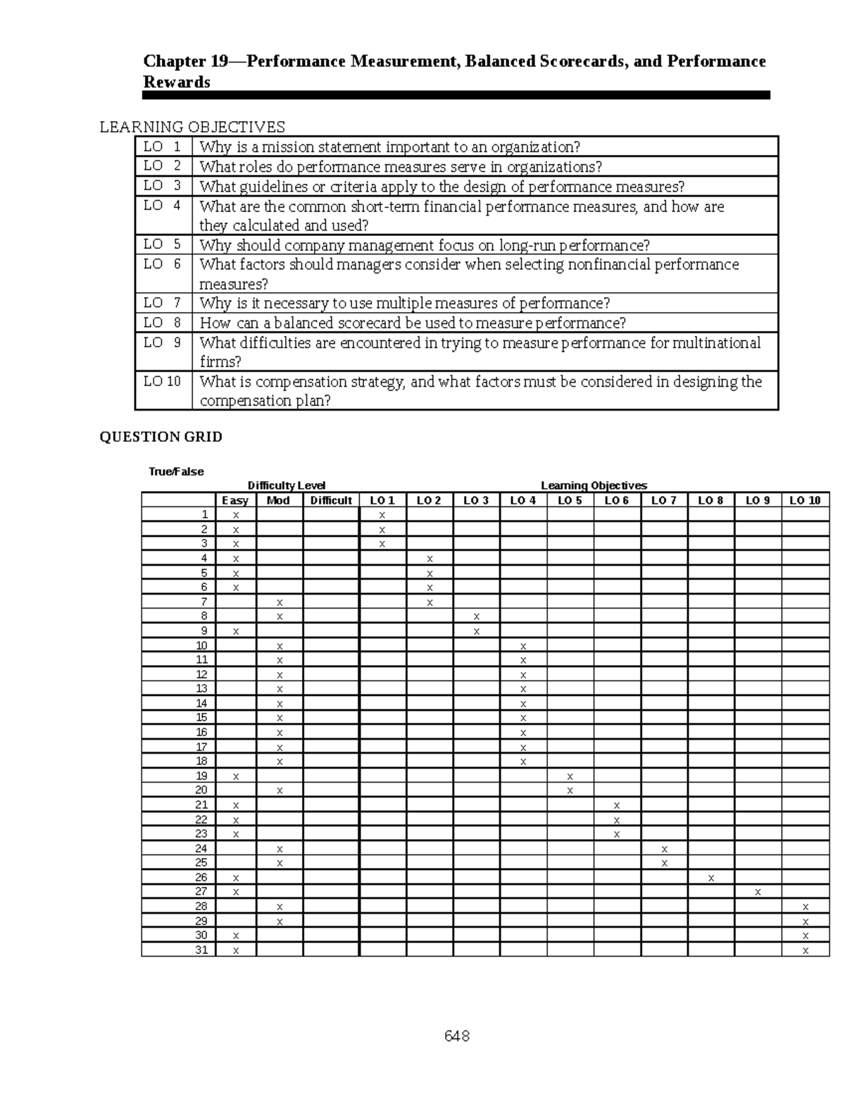 Cost Accounting Chapter 19 - Chapter 19—Performance Measurement ...