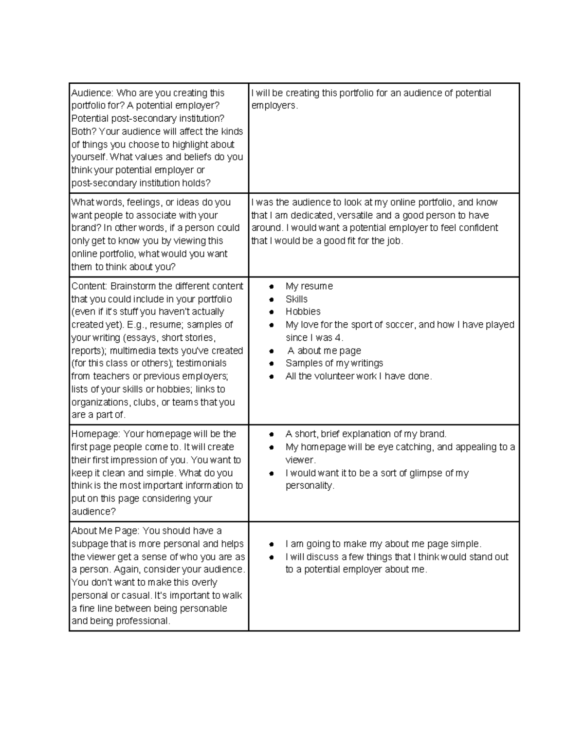 Portfolio Planning Template - Audience: Who are you creating this ...