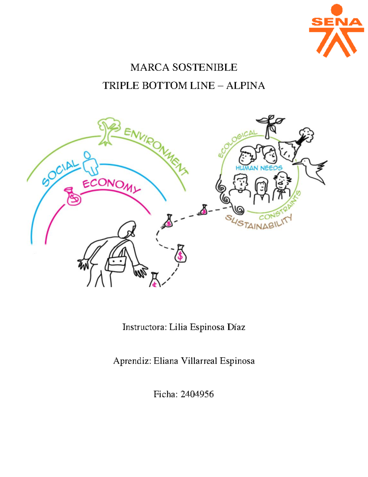 Marca Sostenible Triple Bottom Line MARCA SOSTENIBLE TRIPLE BOTTOM
