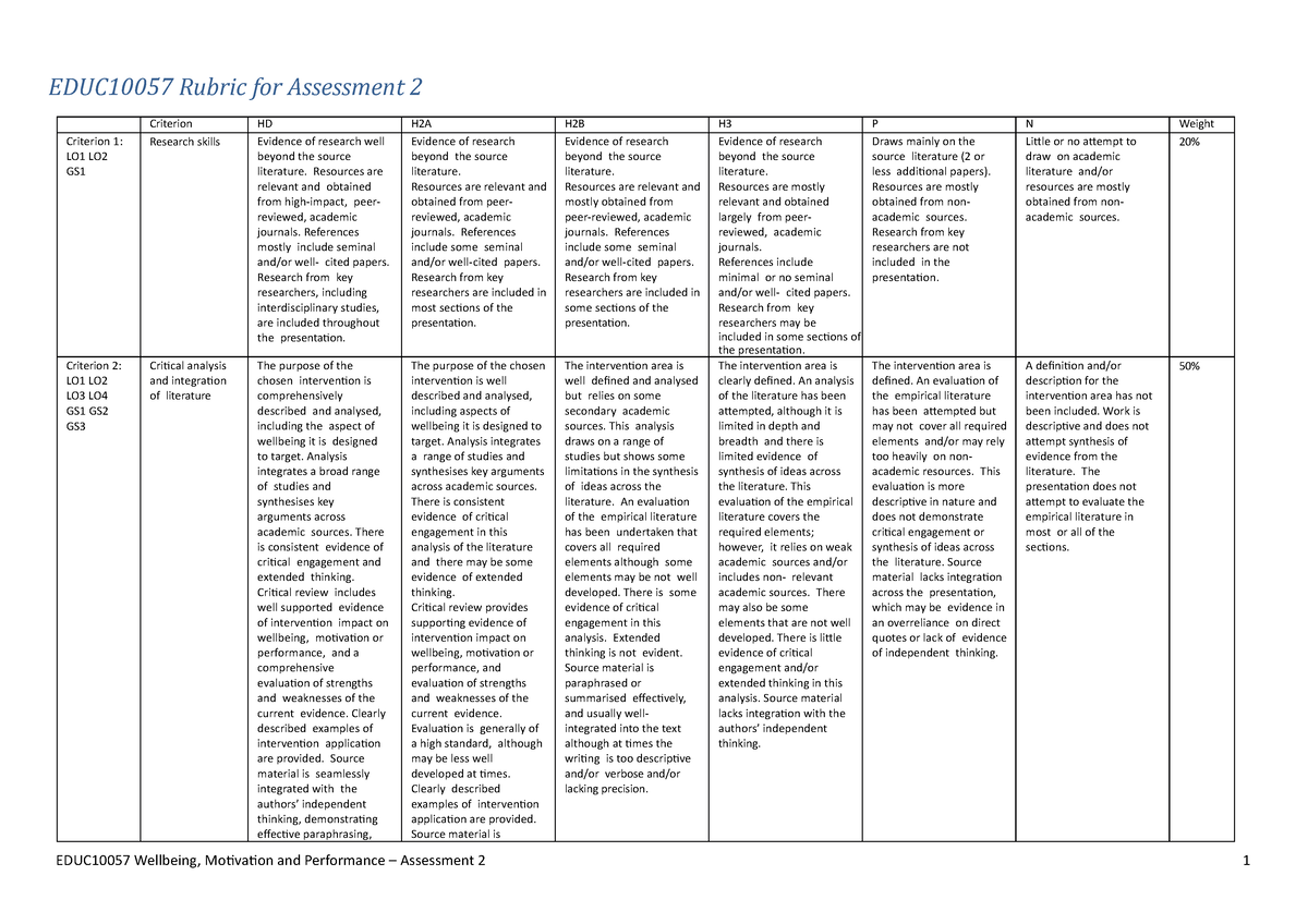 assessment-2-rubric-educ10057-rubric-for-assessment-2-criterion-hd