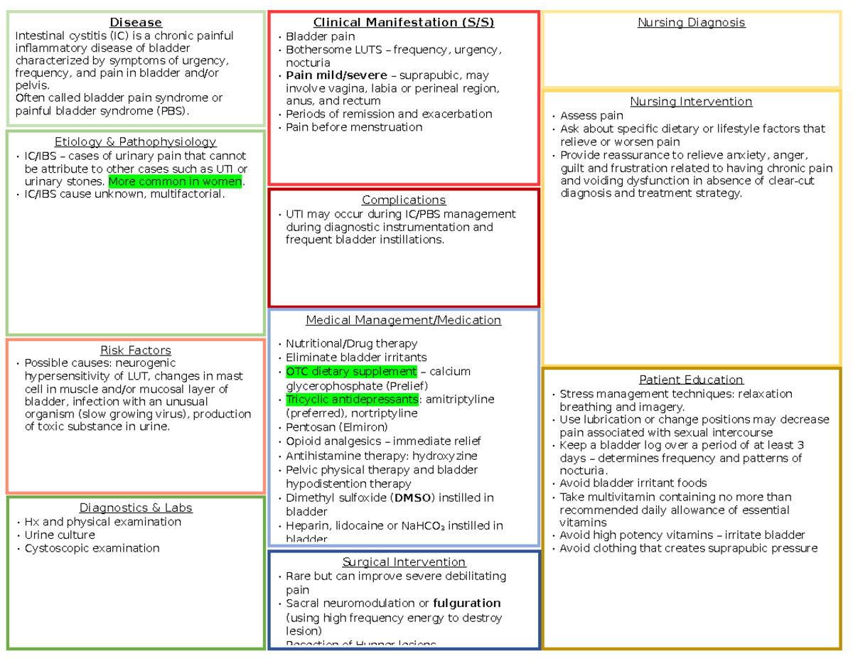 Intestinal Cystitis - Painful Bladder Syndrome - Nursing Intervention ...