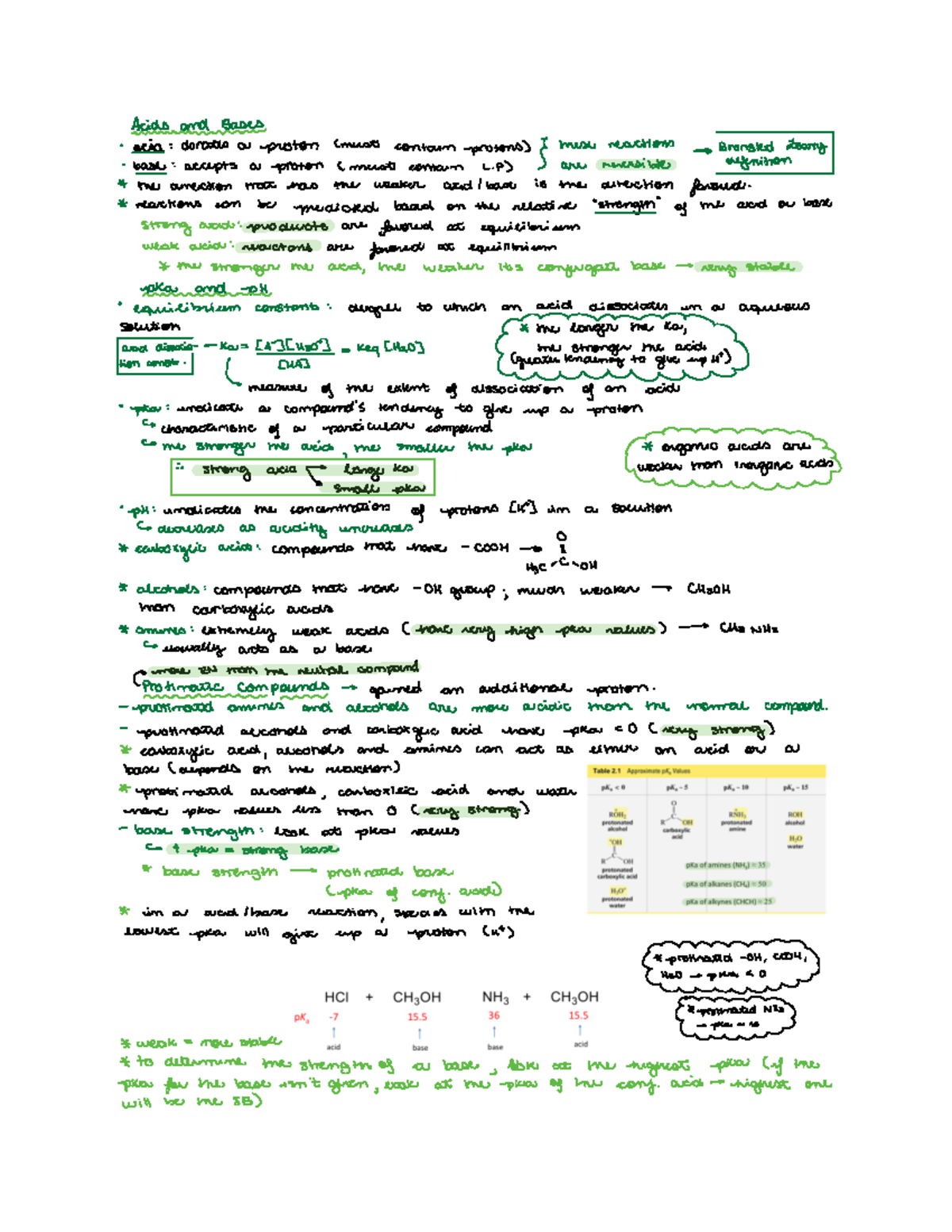 Acids And Bases - Detailed Handwritten Notes Of Acid And Base Key ...