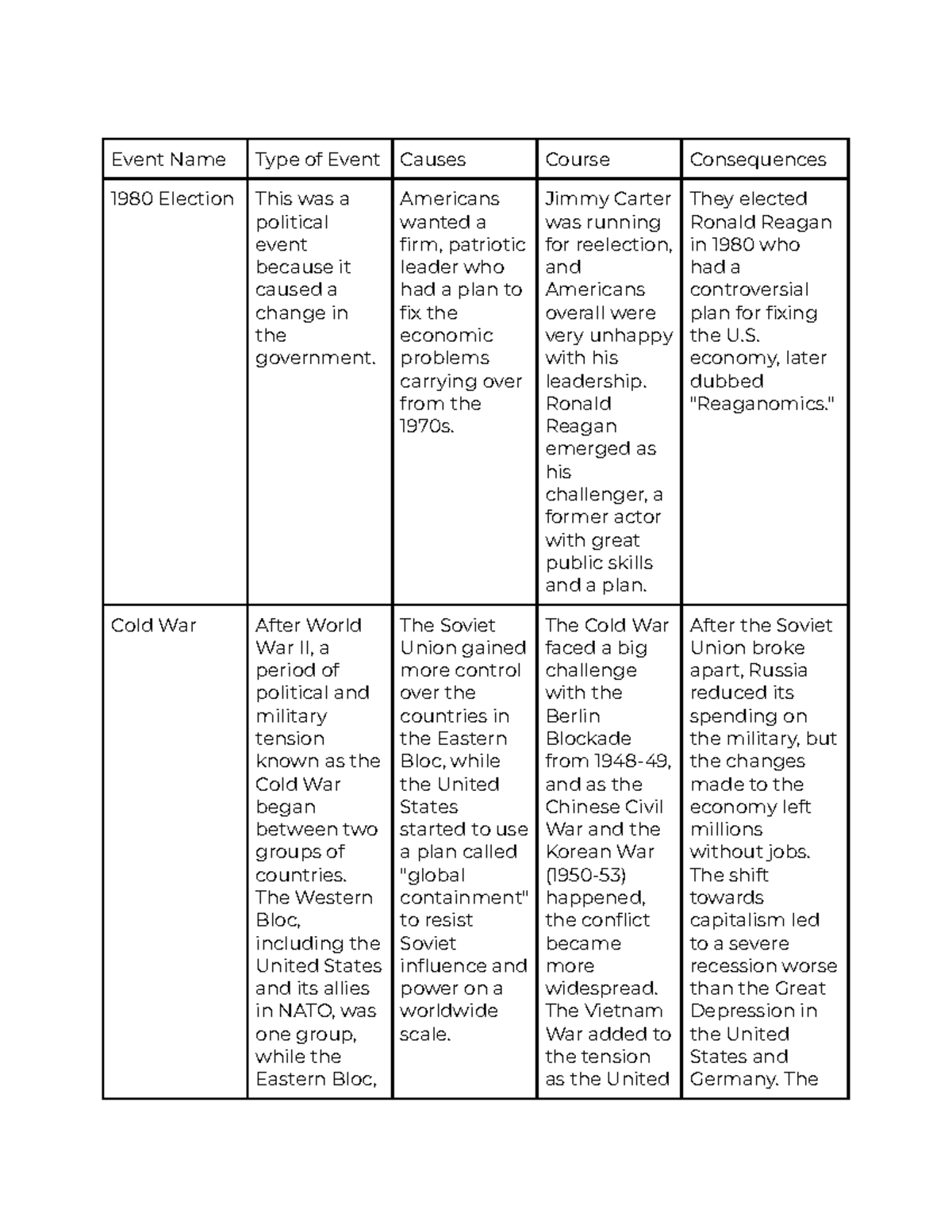 8.02 us history assignment