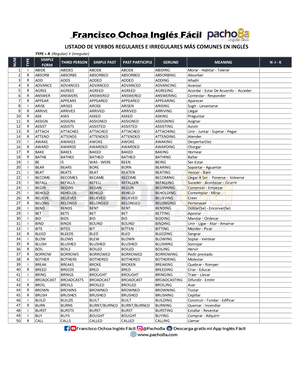 1000 Verbos Ingles - LOS VERBOS REGULARES E IRREGULARES MAS IMPORTANTES ...