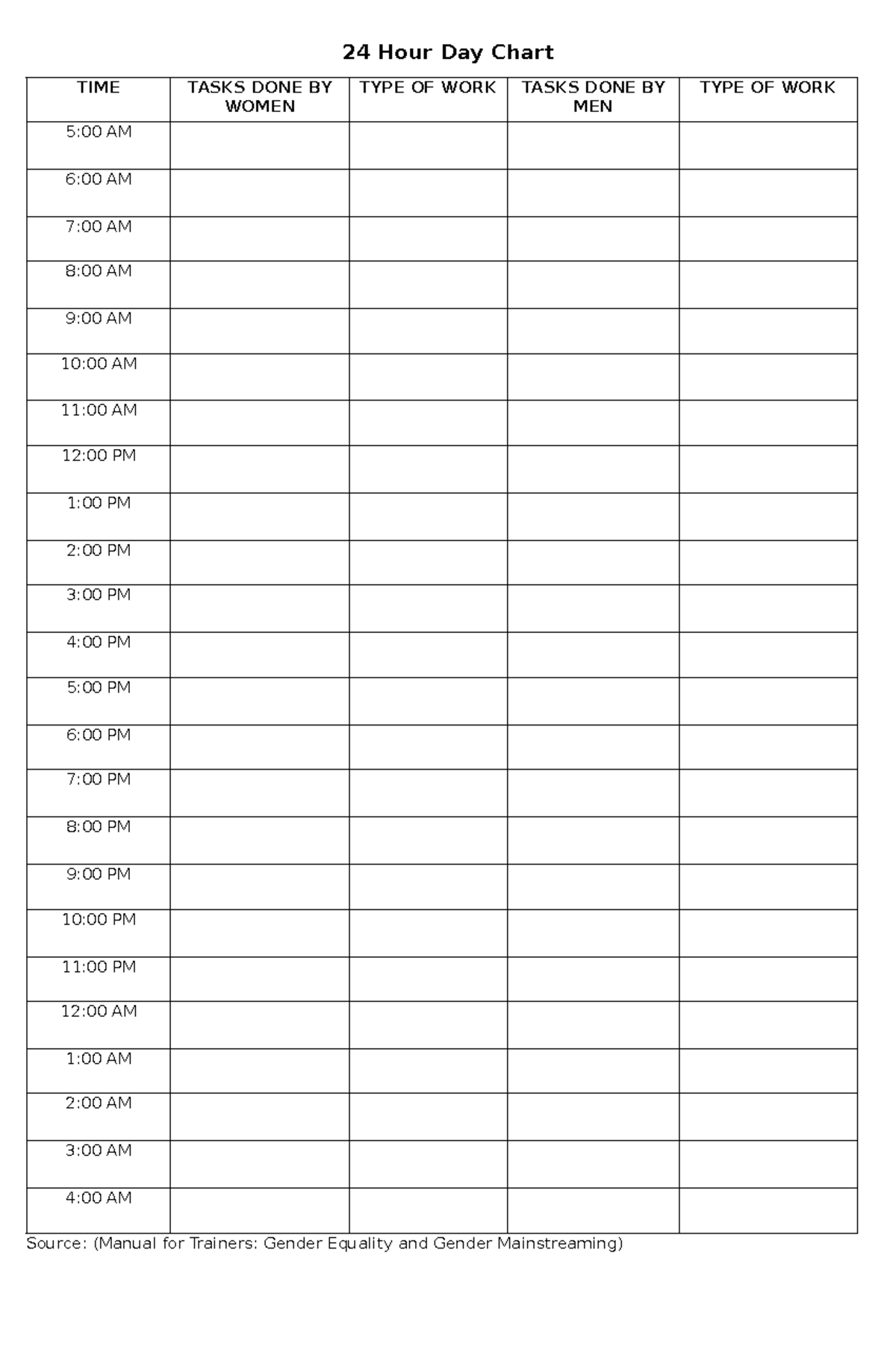 24 Hour Day Chart Summary Practical Research 24 Hour Day Chart TIME