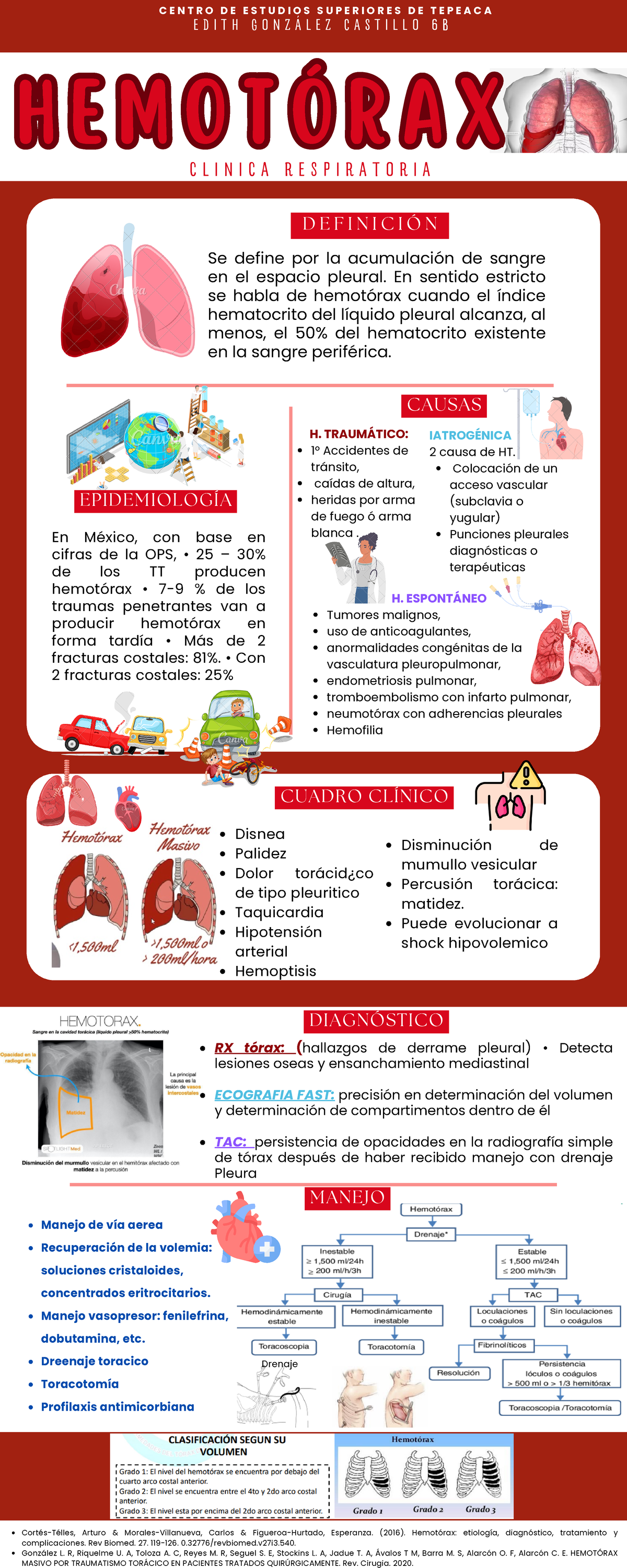 Hemotórax - Infografia hemotorax - D E F I N I C I Ó N C L I N I C A R ...